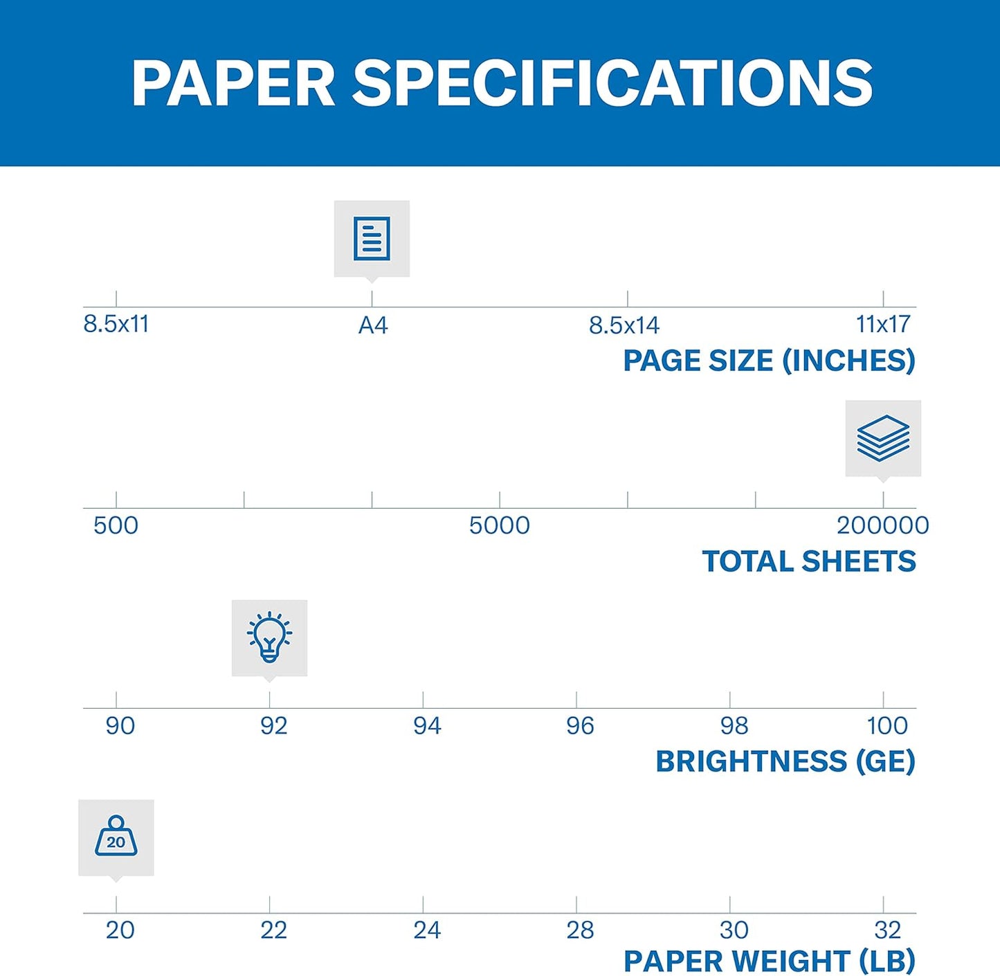 Hammermill A4 Paper, 20 lb Copy Paper (210mm x 297mm) - 1 Pallet, 40 Cases (200,000 Sheets) - 92 Bright, Made in the USA