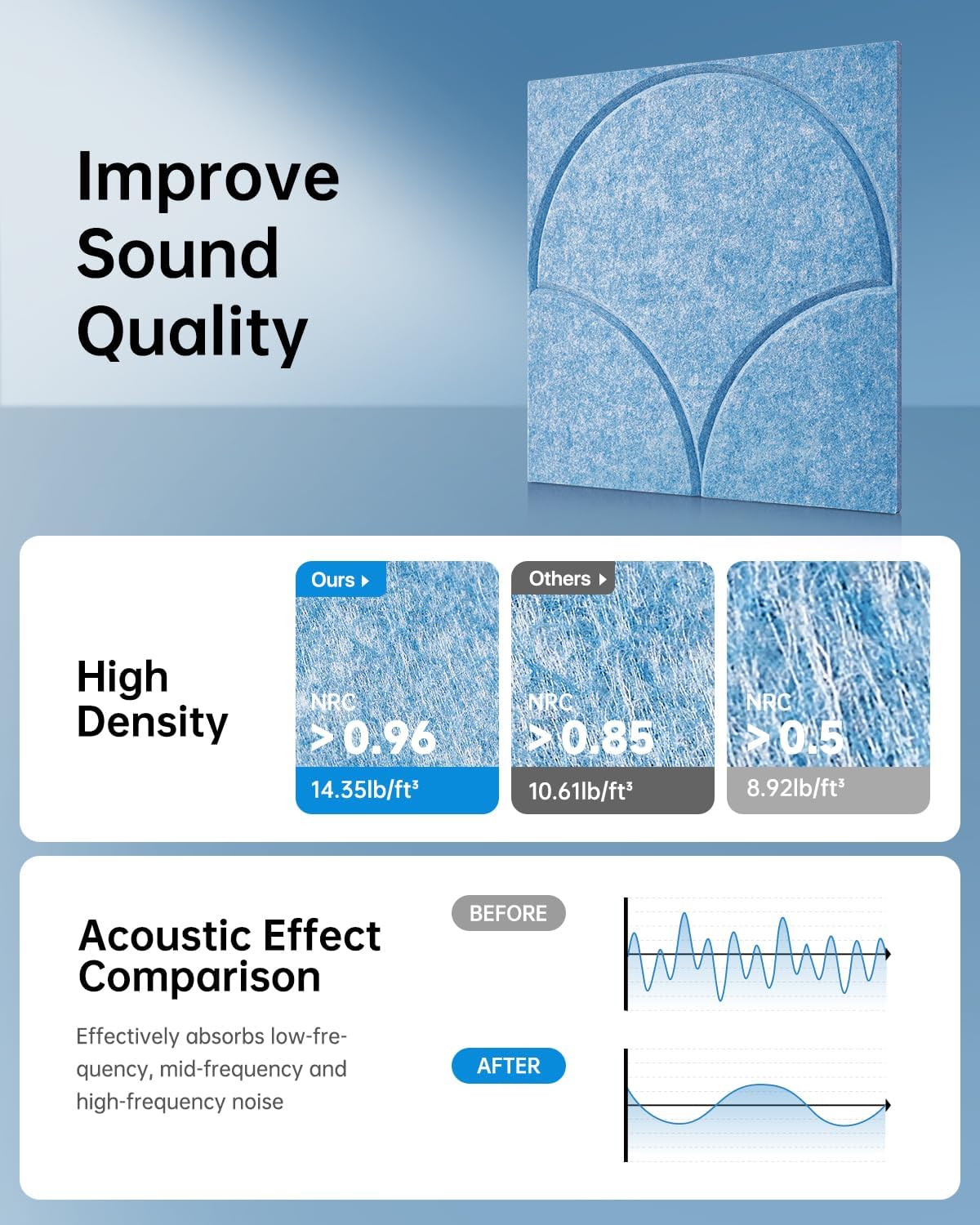 Soundsbay 12-Pack Acoustic Panels Self-Adhesive, 10.6lb/ft³ Large Shell Soundproof Wall Panels, 12" X 12" Acoustic Wall Panels for Door, Ceiling, Home Office, Sky Blue