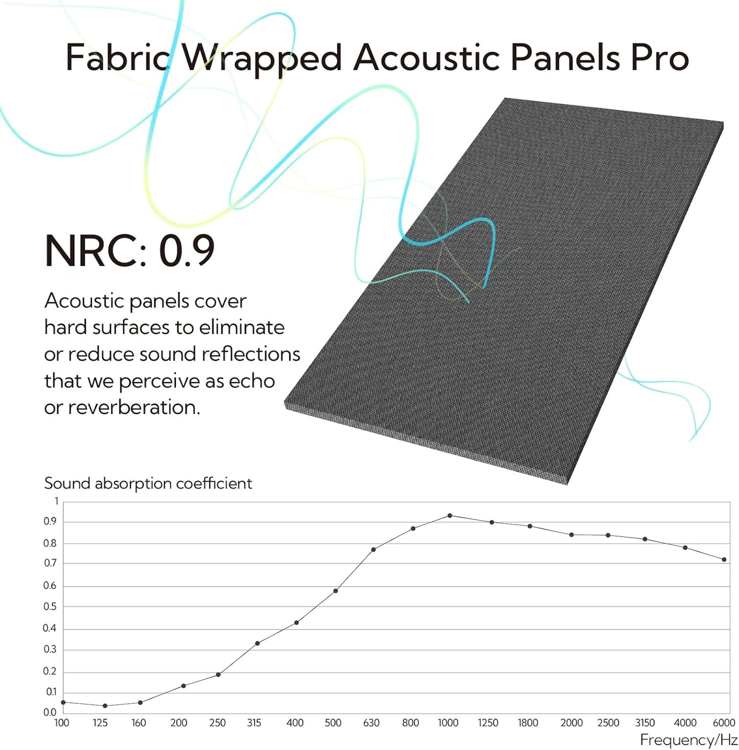 Olanglab Acoustic Panels 2 Pack, 48''x24'' Large Sound Panels, Fabric Wrapped Sound Proof Foam Panels for Walls, Sound Absorbing Panels for Recording Studio Acoustical Treatments (Light Gray)