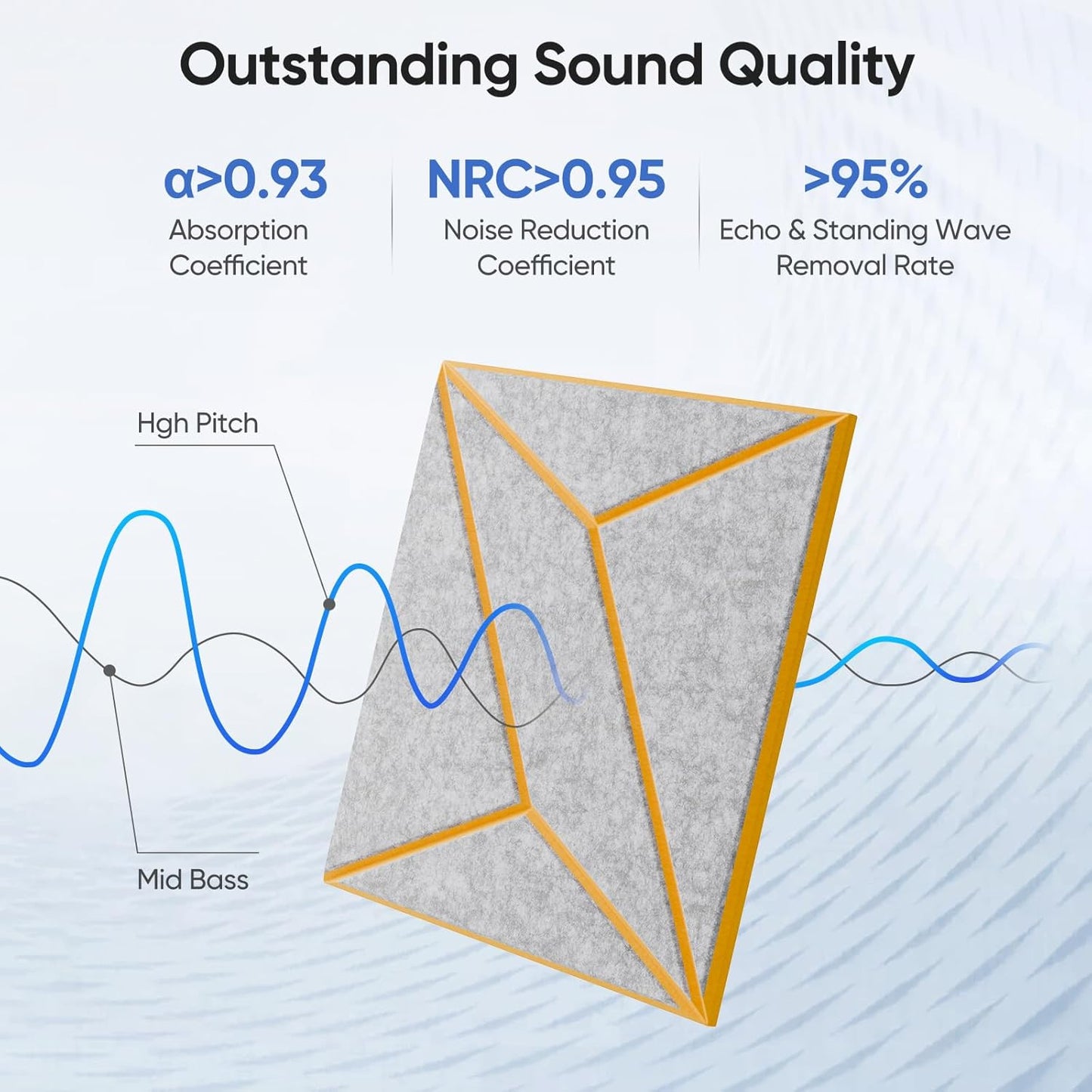 12 Pack 12" X 12" X 0.47" Acoustic Panels for Wall Sound Absorbing, Dual-Color P-Stripes Square Self-Adhesive Sound Panels, High Density Suitable for Multiple Scenarios(Orange+SilverGray)