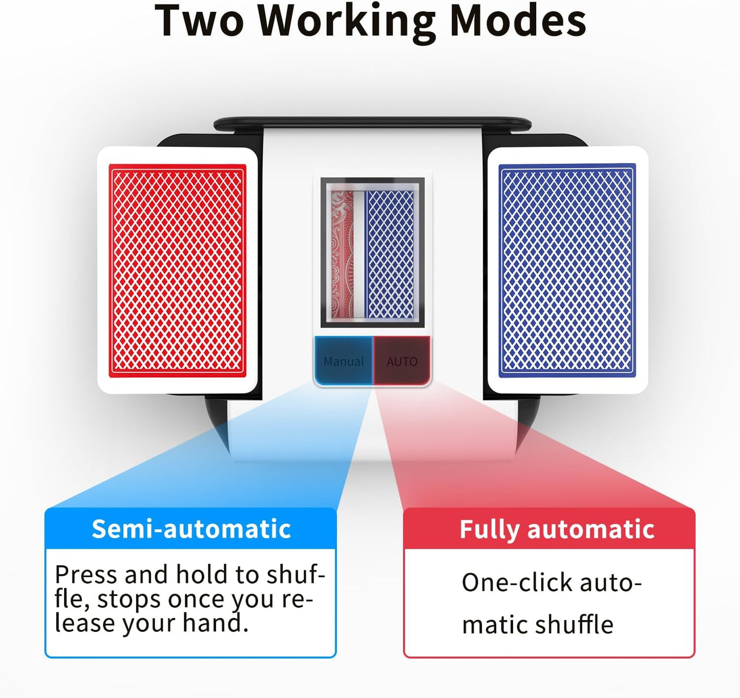 Automatic Card Shuffler with Dual Modes, Rechargeable 1-2 Deck Card Shuffle Machine, Low Noise Operation Card Shuffler for Poker, UNO, Blackjack, Skip-Bo, Phase 10