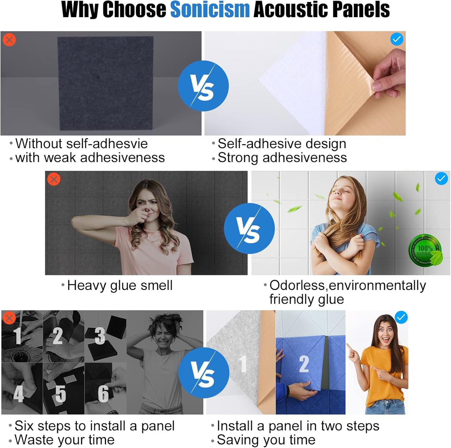 Sonicism 12 Pack Acoustic Wall Panels with Self-Adhesive, 12" X 12" X 0.4" Sound Proof Foam Panels, Decorative Soundproof Wall Panels, Sound Proof Absorbing Tiles for Home & Offices, White