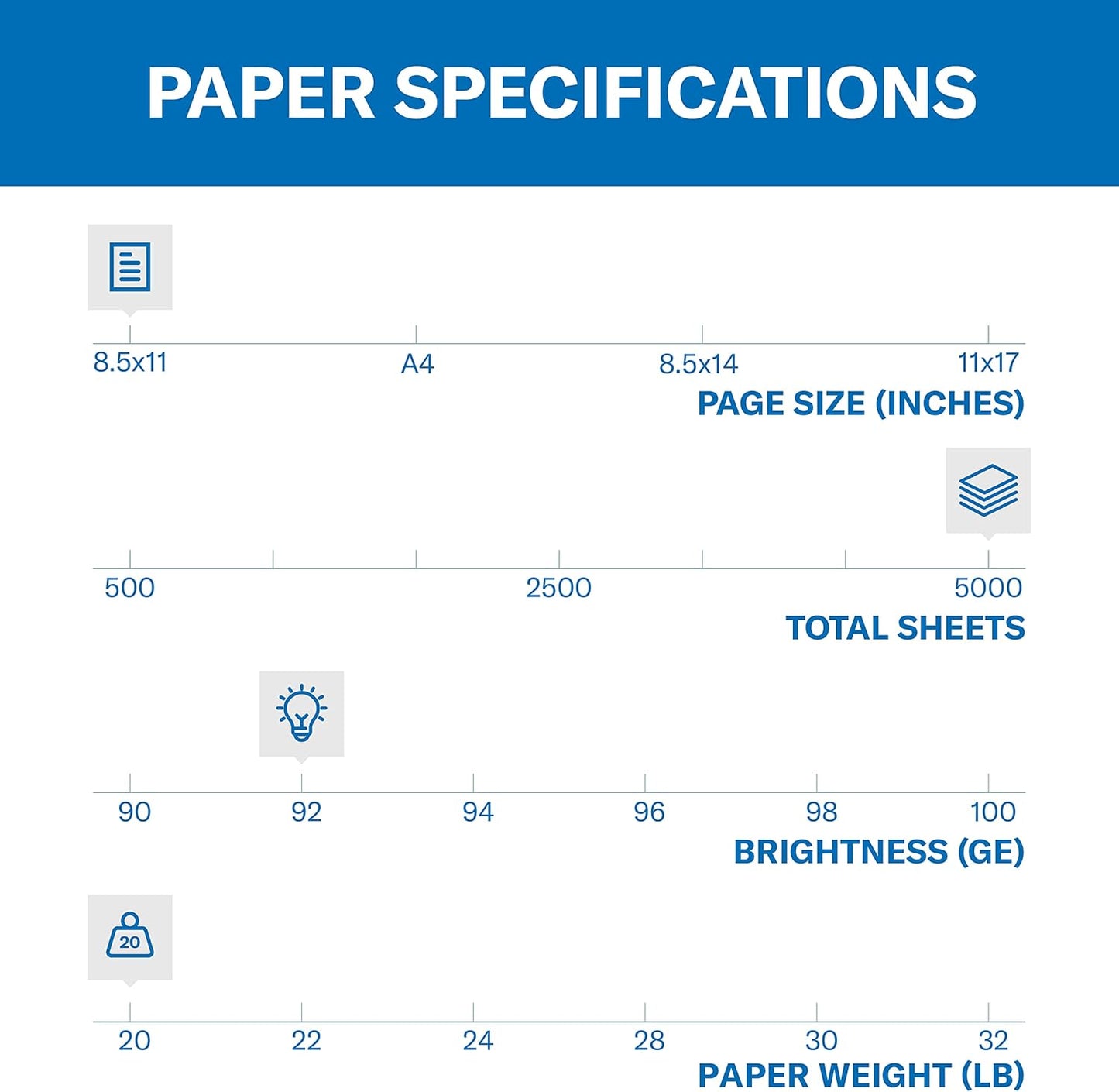 Hammermill Printer Paper, 20 lb Copy Paper, 8.5 x 11 - 10 Ream (5,000 Sheets) - 92 Bright, Made in the USA