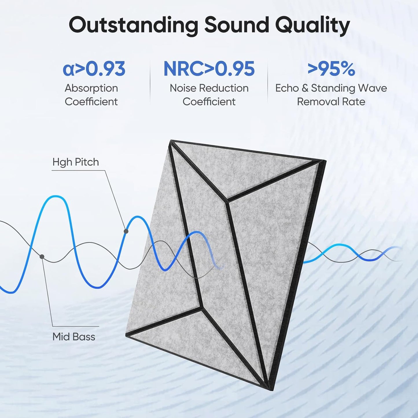 12 Pack 12" X 12" X 0.47" Acoustic Panels for Wall Sound Absorbing, Dual-Color P-Stripes Square Self-Adhesive Sound Panels, High Density Suitable for Multiple Scenarios(Black+SilverGray)