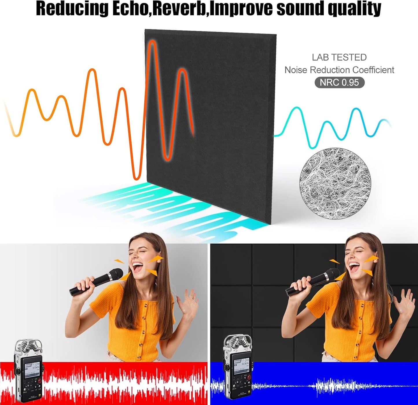 Sonicism 22 Pack Acoustic Wall Panels with Self-Adhesive, 12" X 12" X 0.4" Sound Proof Foam Panels, Decorative Soundproof Wall Panels, Sound Proof Absorbing Tiles for Home & Offices, Black