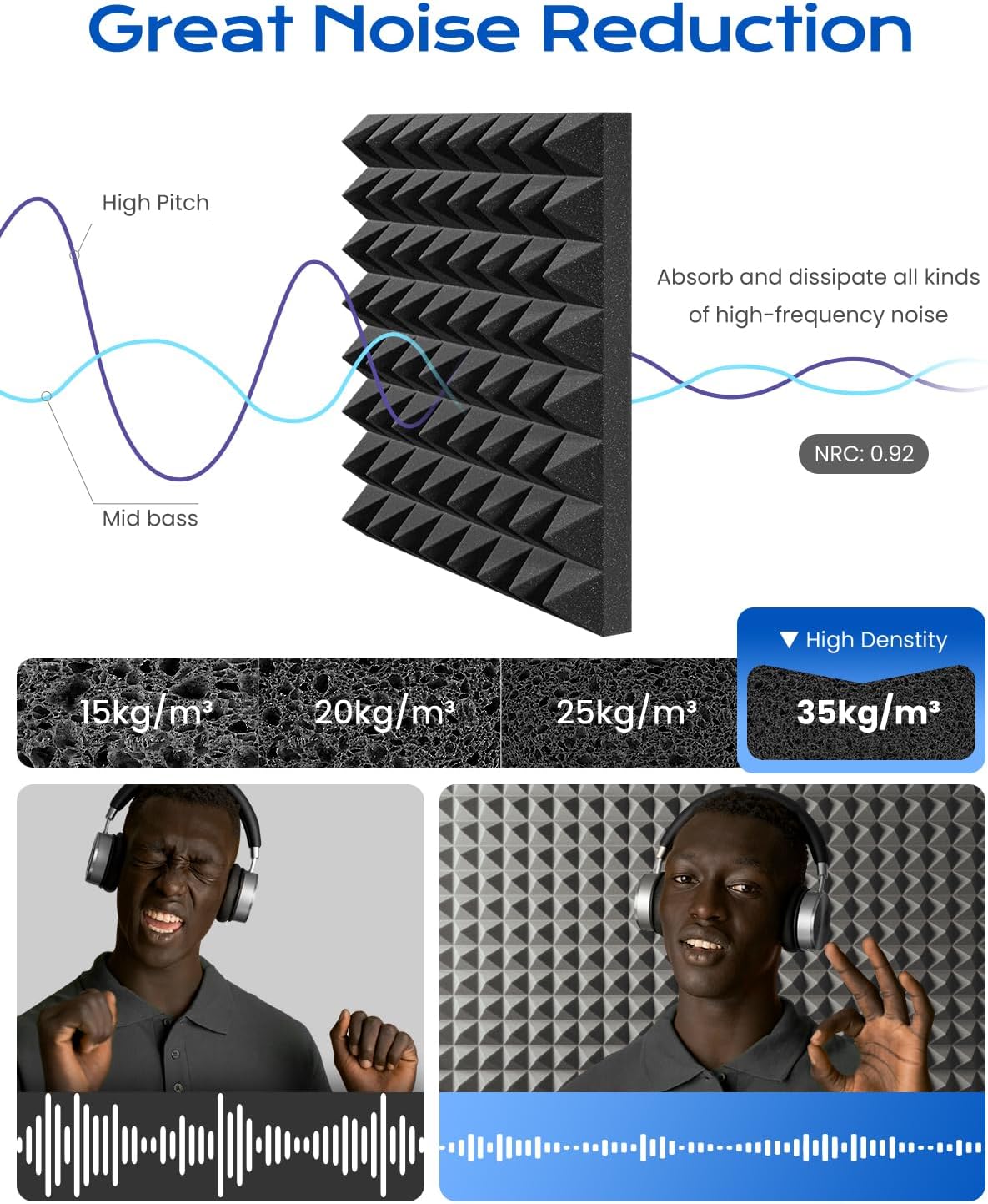 Sonicism Sound Proof Foam Panels for Walls Self-Adhesive Pyramid 12 Pack,12"X12"X2" Acoustic Panels,35kg/m³High Density Soundproof Wall Panels Fast Expand,Sound Absorption and Decoration,Black/Gray