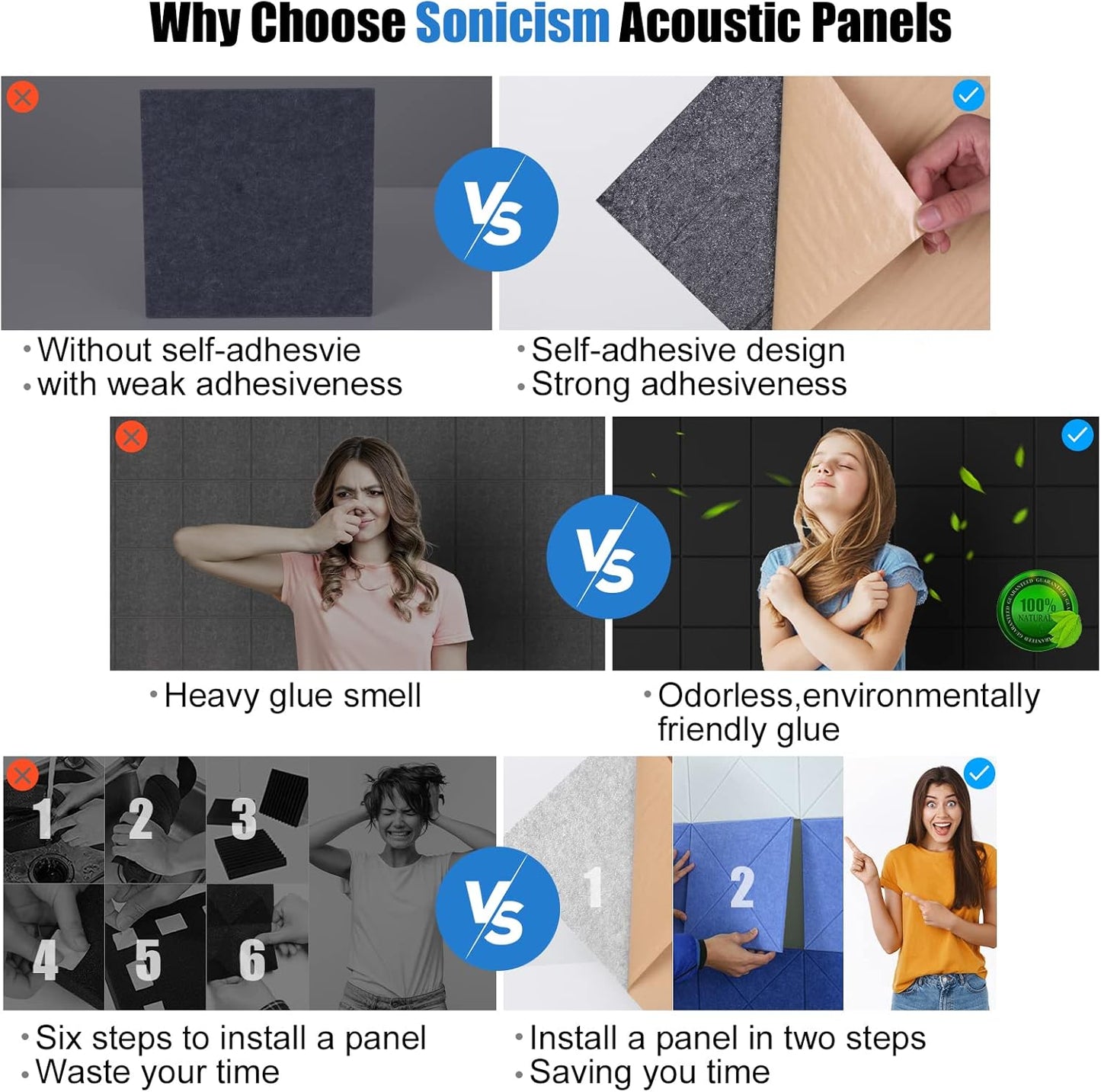 Sonicism 22 Pack Acoustic Wall Panels with Self-Adhesive, 12" X 12" X 0.4" Sound Proof Foam Panels, Decorative Soundproof Wall Panels, Sound Proof Absorbing Tiles for Home & Offices, Black