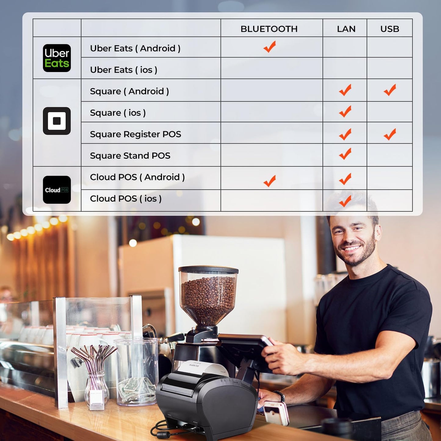 MUNBYN Bluetooth Thermal Receipt Printer P047, 80mm POS Printer, Thermal Printer with USB Serial Ethernet, Bluetooth, Support Android Windows PC (Do Not Support iOS Paypal Doordash Grubhub Vagaro)