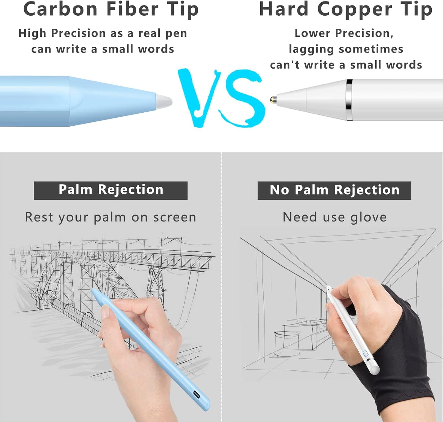 Stylus Pen for iPad (2018-2025) with Fast Charging & Palm Rejection, Pencil for Apple iPad 11th A16/10/9/8/7/6th, Pro 11“13”M4/12.9 inch, Air 11/13 inch M3 2025&M2 2024/5/4/3rd, Mini A17 Pro/6/5th