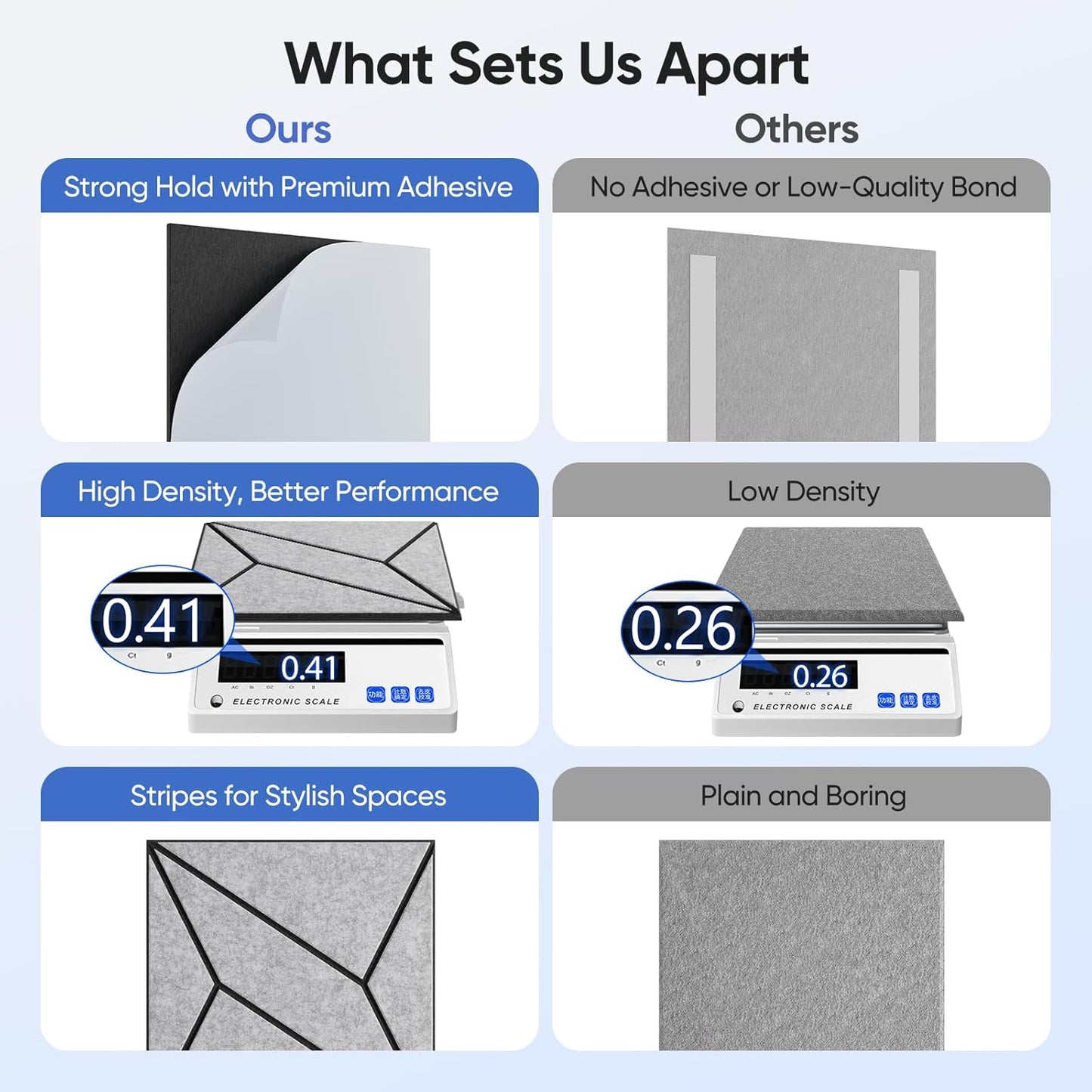 12 Pack 12" X 12" X 0.47" Acoustic Panels for Wall Sound Absorbing, Dual-Color P-Stripes Square Self-Adhesive Sound Panels, High Density Suitable for Multiple Scenarios(Black+SilverGray)