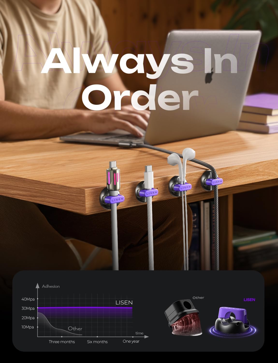 10-Pack Magnetic Cable Clips [1S Snap-On] Cord Holder, LISEN Office Desk Organizers and Accessories with 5 Extra Strong Adhesive Pads, Wire Organizer for Nightstand, Home, Wall, Car, Desktop, Purple