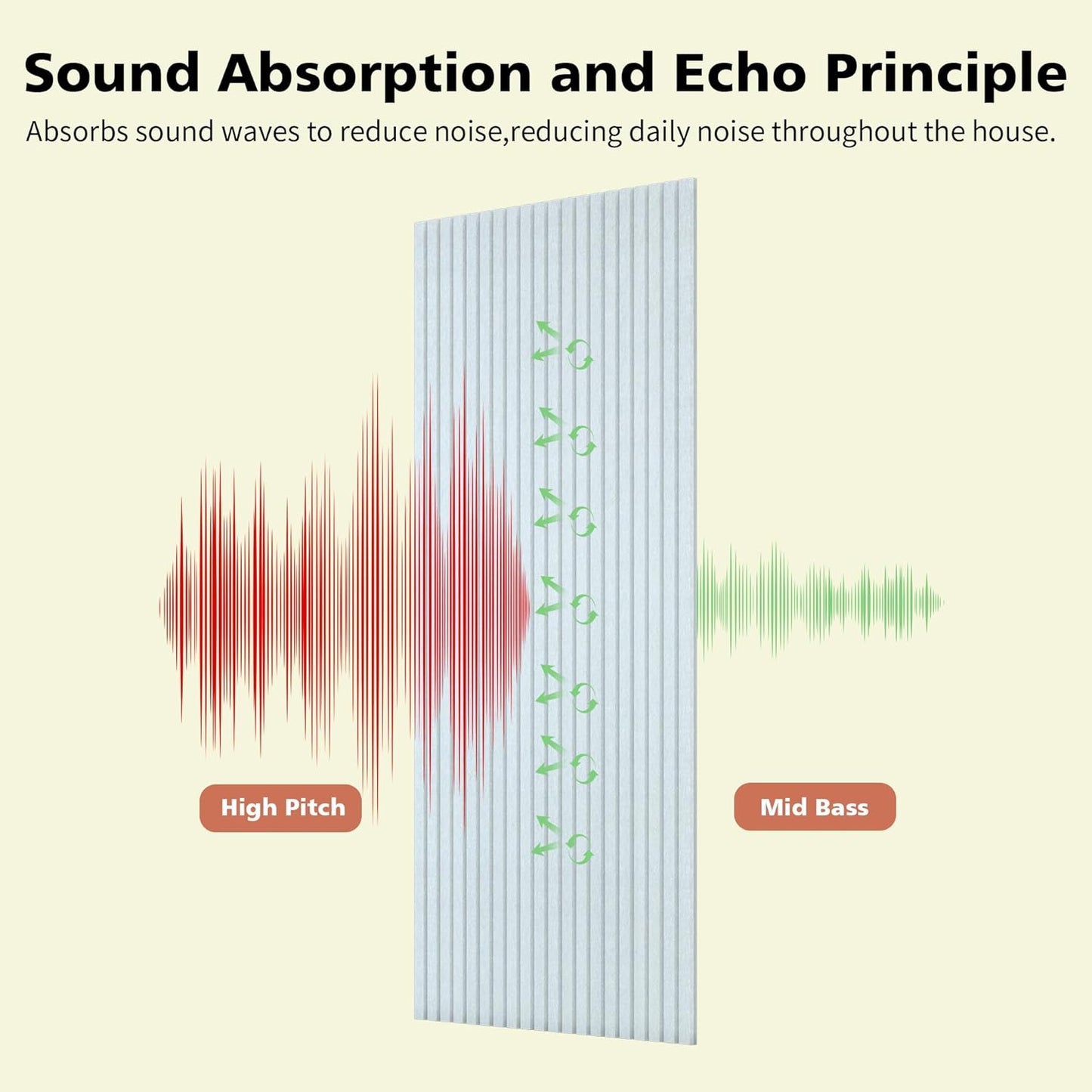 Acoustic Panels,5 Pack Sound Panels Noise Reducing for Walls,48"x24"x0.4" Soundproof Wall Panels,High-Density Acoustic Wall Panels,Decorative Wall Sound Absorbing Panel,White