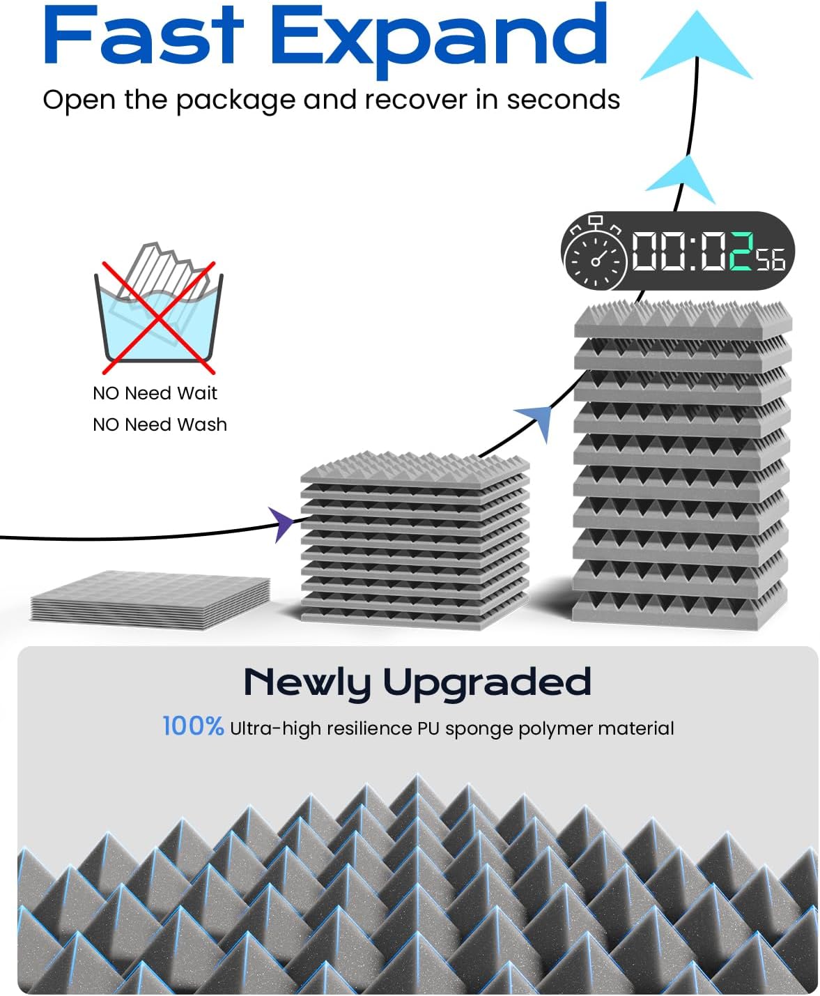 Sonicism Acoustic Panels Self-Adhesive Pyramid 36 Pack,12" X 12" X 2"Sound Proof Foam Panels for Walls Fast Expand 35kg/m³High Density Soundproof Wall Panels,Sound Absorption and Decoration Gray