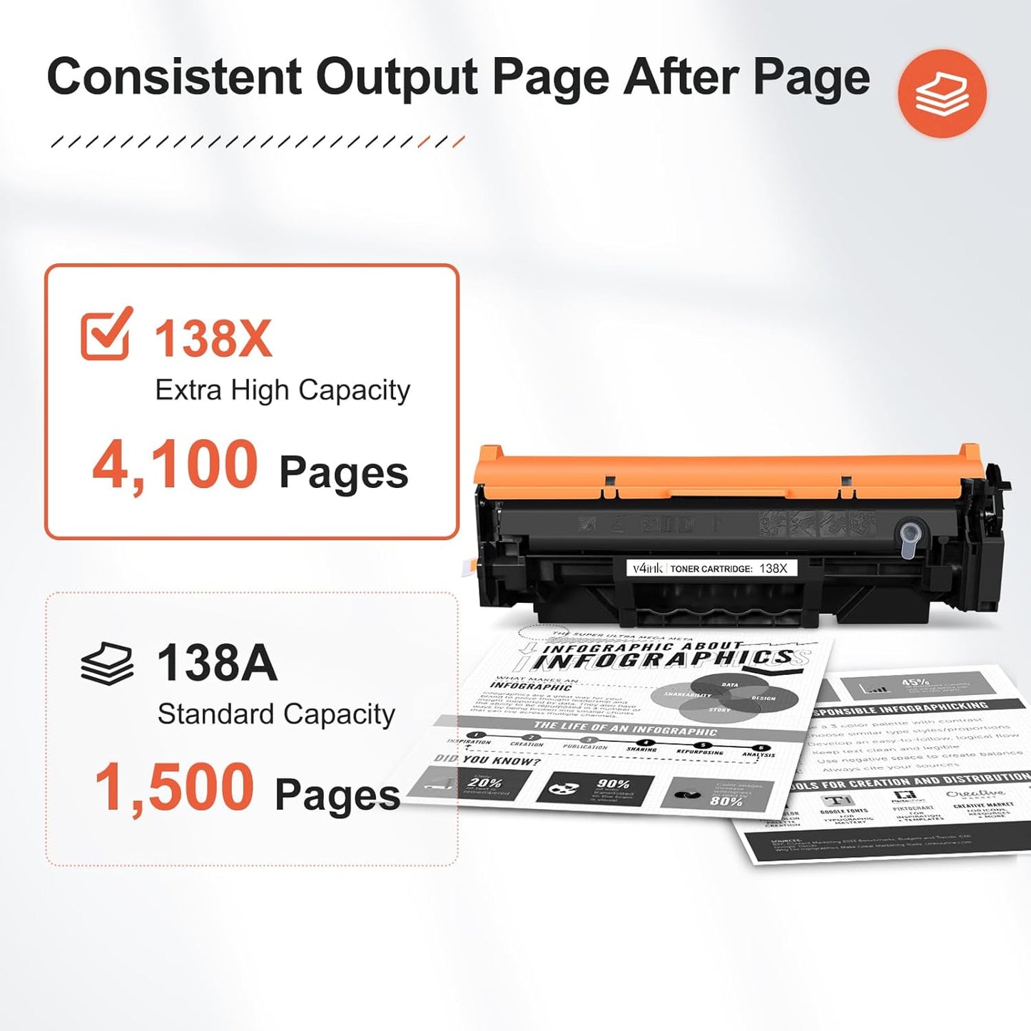 v4ink 138X 138A Toner Cartridge (with CHIP) Replacement for HP 138X 138A W1380A W1380X Black High-Yield Toner Cartridge Work with Laserjet Pro 3001dw MFP 3101fdw 3101sdw Printer, 2 Pack