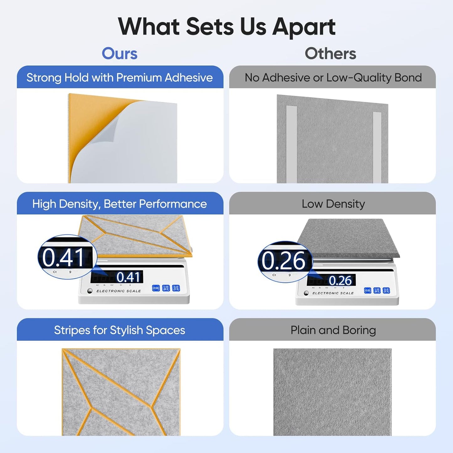 12 Pack 12" X 12" X 0.47" Acoustic Panels for Wall Sound Absorbing, Dual-Color P-Stripes Square Self-Adhesive Sound Panels, High Density Suitable for Multiple Scenarios(Orange+SilverGray)