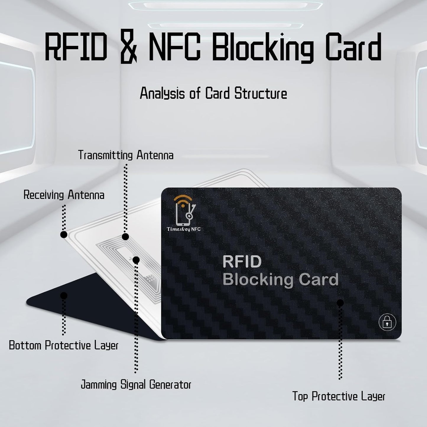 RFID Blocking Cards - 6 Pack Premium Contactless NFC Debit Credit Card Passport Protector Blocker, Smart Slim Design，for Credit Card Holder Identity Theft Prevention