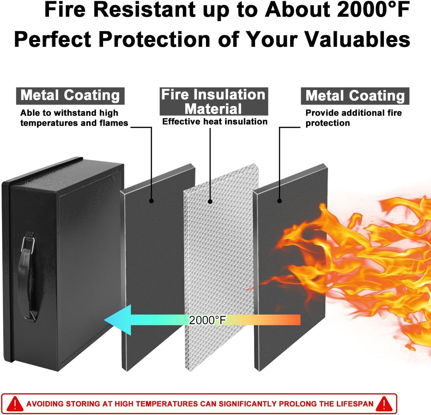 Fireproof Document Box with Key Lock & Fireproof Money Bag,Safe Storage Box for Valuables,Fire Resistance Security Chest,Fireproof Box for Documents,Passport Extra Large (Black, Large)