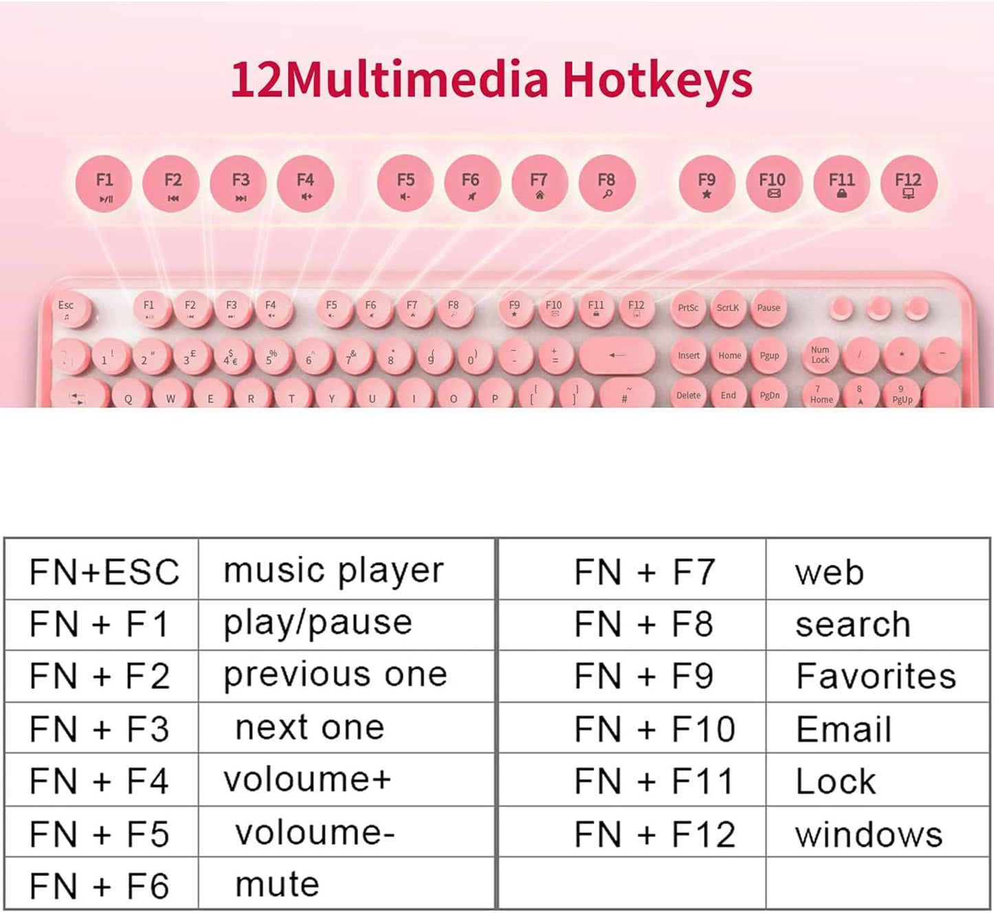 FOPETT Keyboard and Mouse Sets Wireless, Reliable 2.4 GHz Connectivity for PC,Laptop,Smart TV and More (Pink)