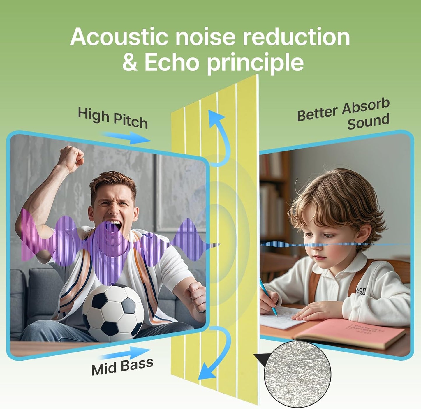 Acoustic 4 Pack Soundproofing UV Print Panels, 47.2” x 23.6” x 0.4” Adhesive Noise Dampening Wall Panels for Home Studio, Office, Gaming Room, and Theater(Yellow)