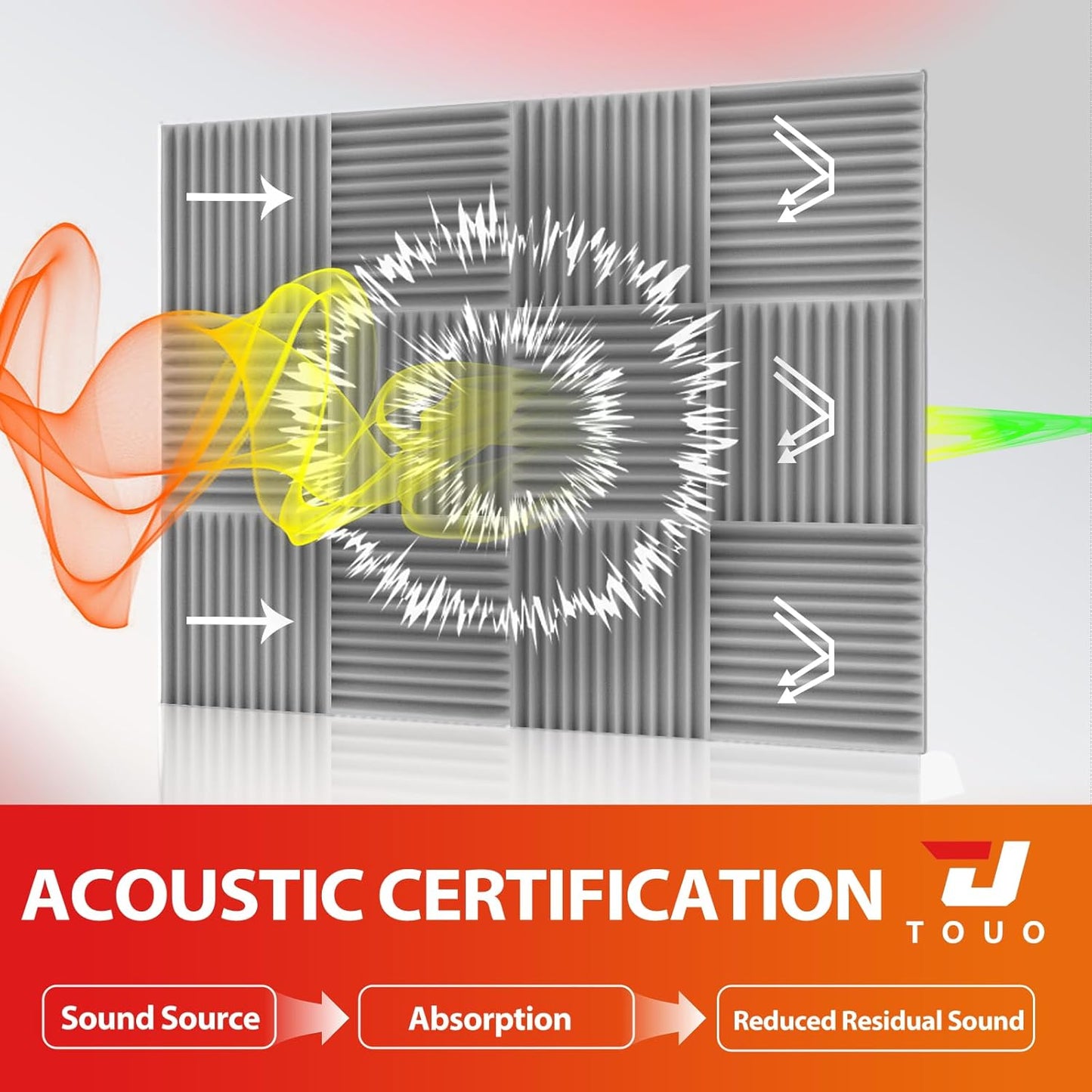 24 Pack Acoustic Panels – Sound Proof Foam Panels for Wall 12"x12"x2", Flame Retardant Wedge Acoustic Foam, High-Density Sound Absorbing Panels for Home Studio(Gray, 2" Thick 24 Pack)