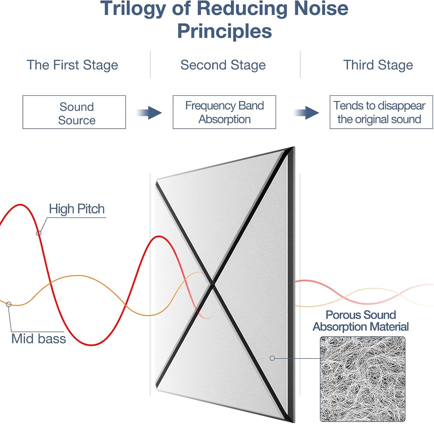 22 Pack X-Line Design Acoustic Panels, 12" X 12" X 0.4" Self-Adhesive Sound Proof Foam Panels for Walls, Soundproof Wall Panels for Home & Office (White on Black)