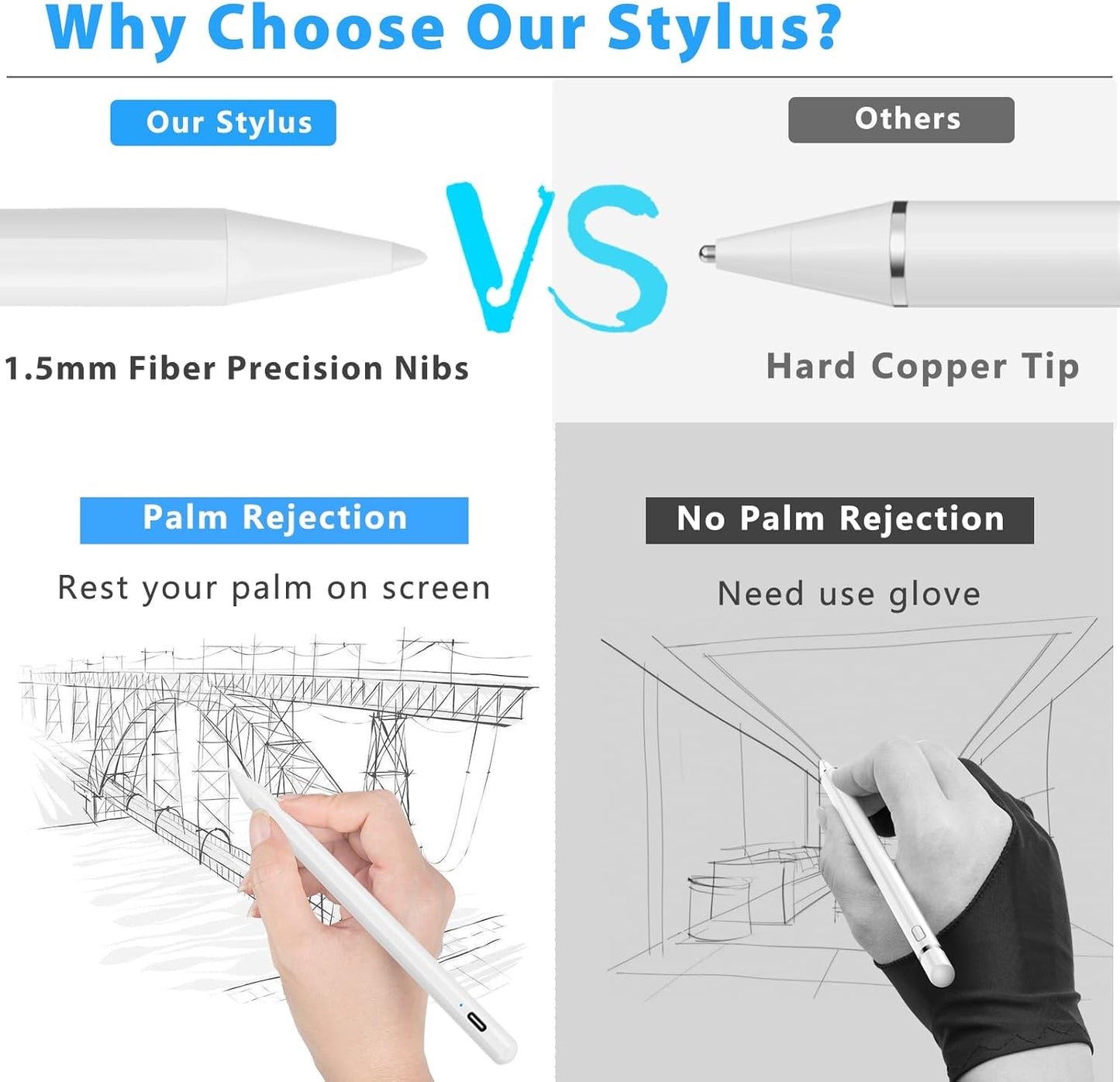 XIRON Stylus Pen for iPad with Palm Rejection, Compatible with (2018-2024) Apple iPad Pro M4 2024, iPad Air M2 2024, iPad Pro 11/12.9 inch, iPad 6-10th, iPad Air 5th/4th/3rd Gen, iPad Mini 5-6th Gen