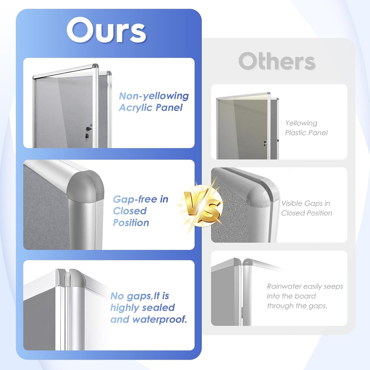 SWANCROWN Enclosed Bulletin Boards Protective Information Case Locking Display Cabinet for Office School,Resin Glass Door,38x28 inches(9xA4)