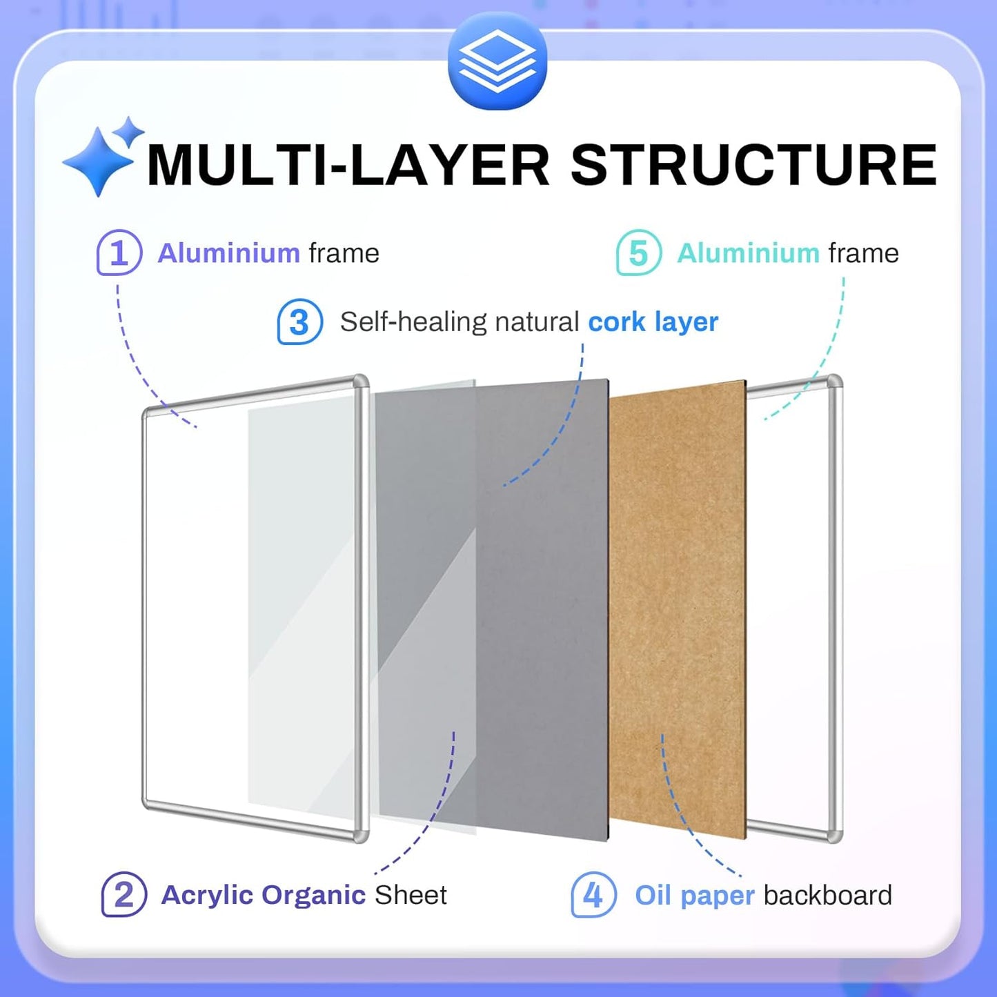 Magula 36"x24" Enclosed Bulletin Board Tamper-Proof Dispaly Case, Aluminium Frame, Shatter Resistant Lockable Bulletin Board, Lockable Noticeboard