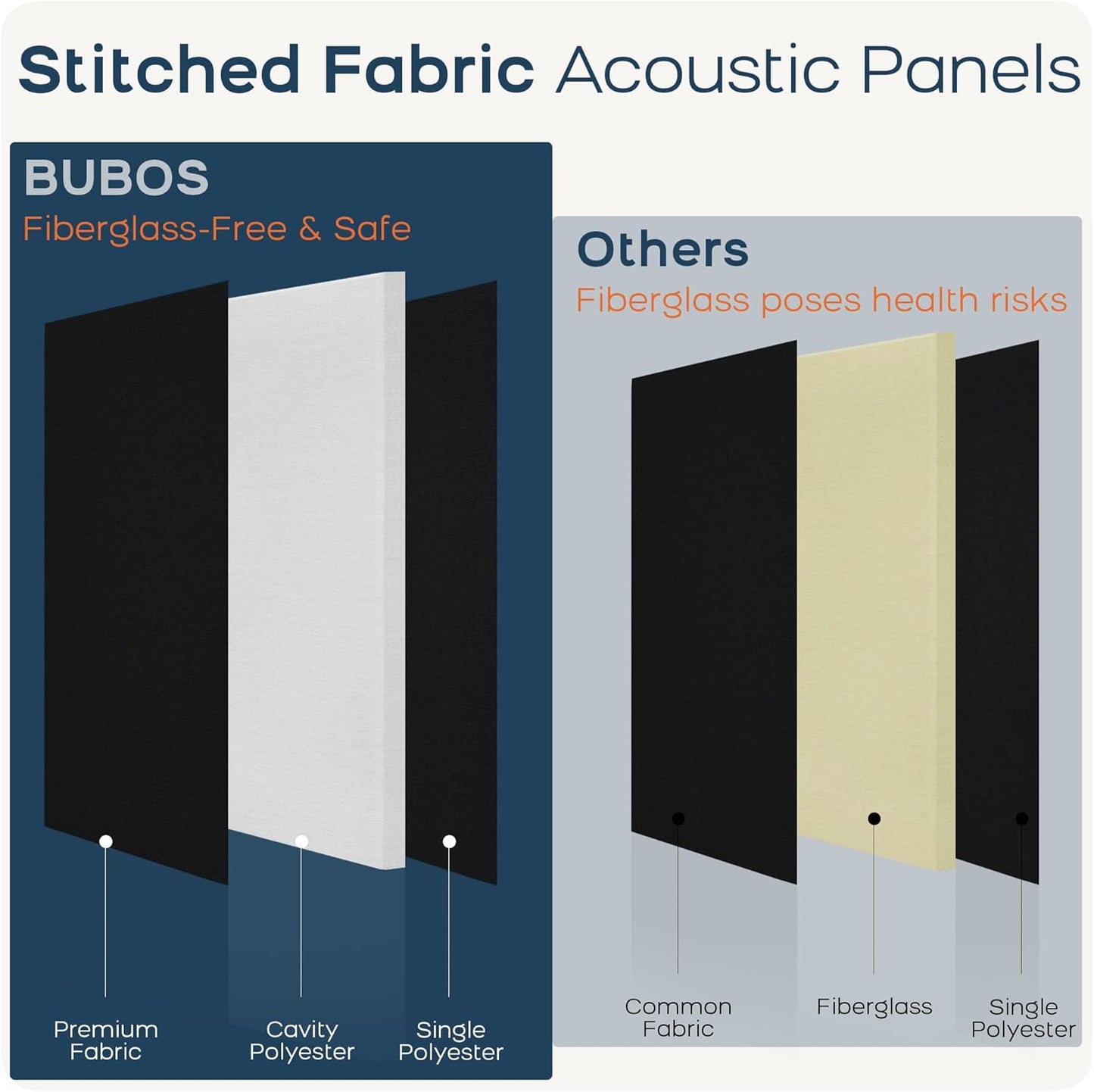 BUBOS 2 PCS Fabric Acoustic Panels,47.2''x23.6'' Decorative Sound Dampening Panels, Art Large Acoustic Wall Panels for Studios, Office, Home Theater,Super CavityPro Balck
