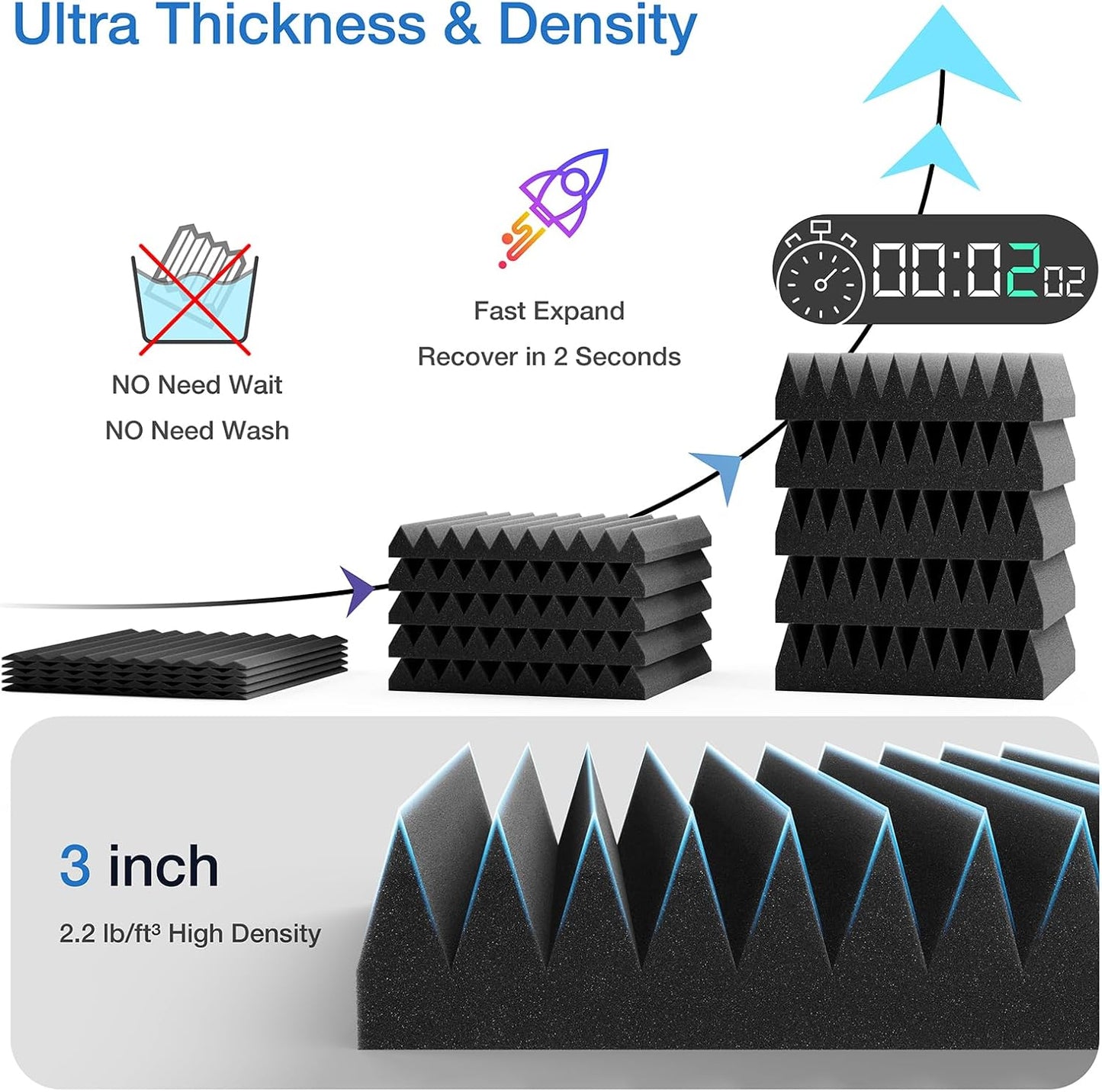 3" X 12" X 12" Sound Proof Foam Panels for Walls,Self-Adhesive Foam Acoustic Panels Sound Absorbing,2.2 lb/ft³ Density Soundproof Wall Panels for Gaming Studio Decor (16 Pack Black)