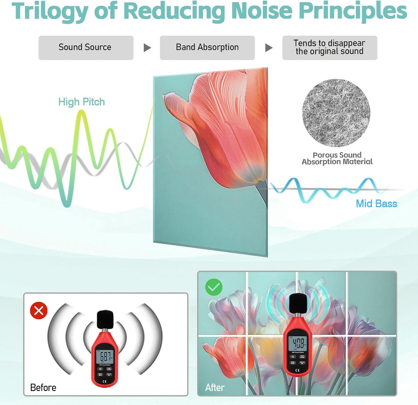 8 Pack Art Acoustic Panels, 48"X32" Self-adhesive Soundproof Wall Panels, Decorative Sound Absorbing Panel, Acoustic Treatment for Studio, Home, Office (Colorful Tulips)