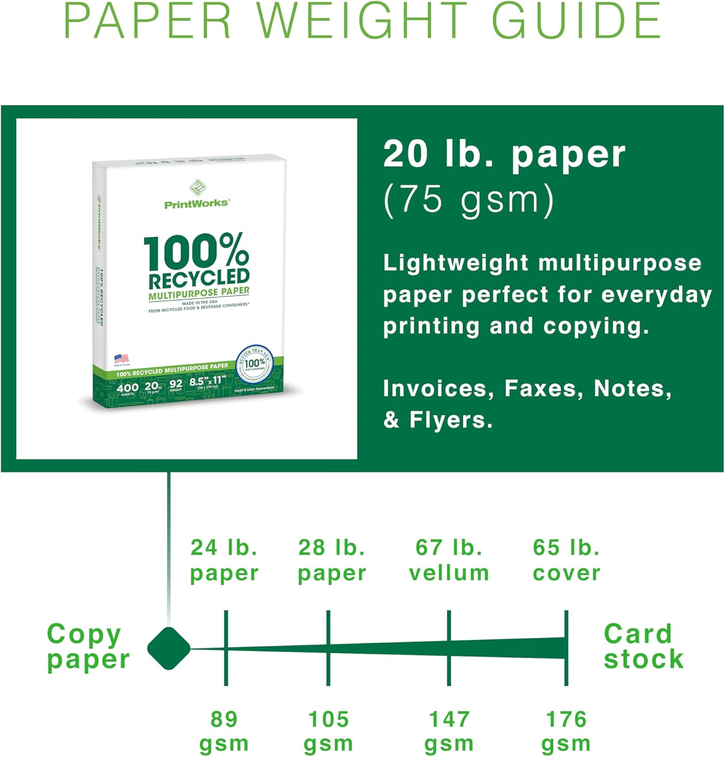 PrintWorks 100% Recycled Printer Paper 8.5" x 11" White - 20 lb Copy & Multipurpose Computer Paper - 3 Packs, 1200 Sheets - Made in the USA - 92 Bright - Printer & Copier Compatible (00018-3)