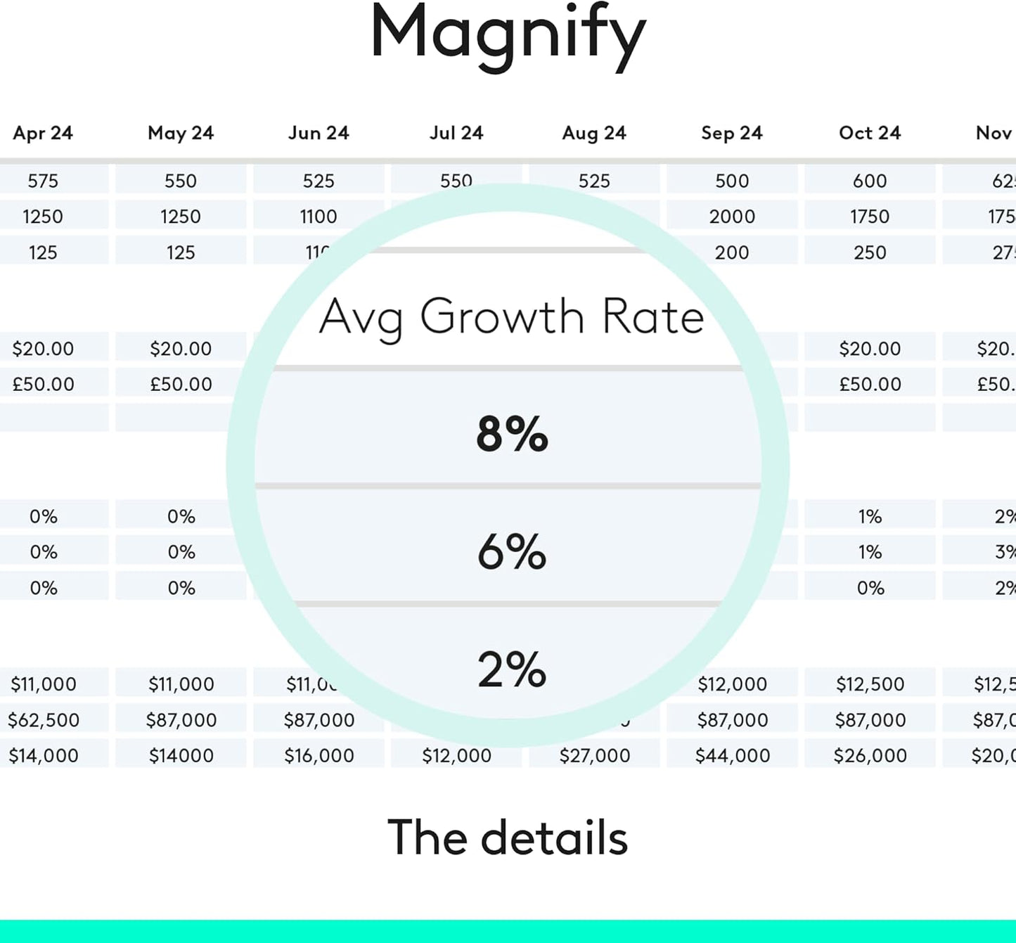 Logitech Spotlight Presentation Remote - Universal Wireless Presentation Clicker with Laser Pointer, Advanced Digital Highlighting, Bluetooth, 30 m Range and Quick Charging - Black
