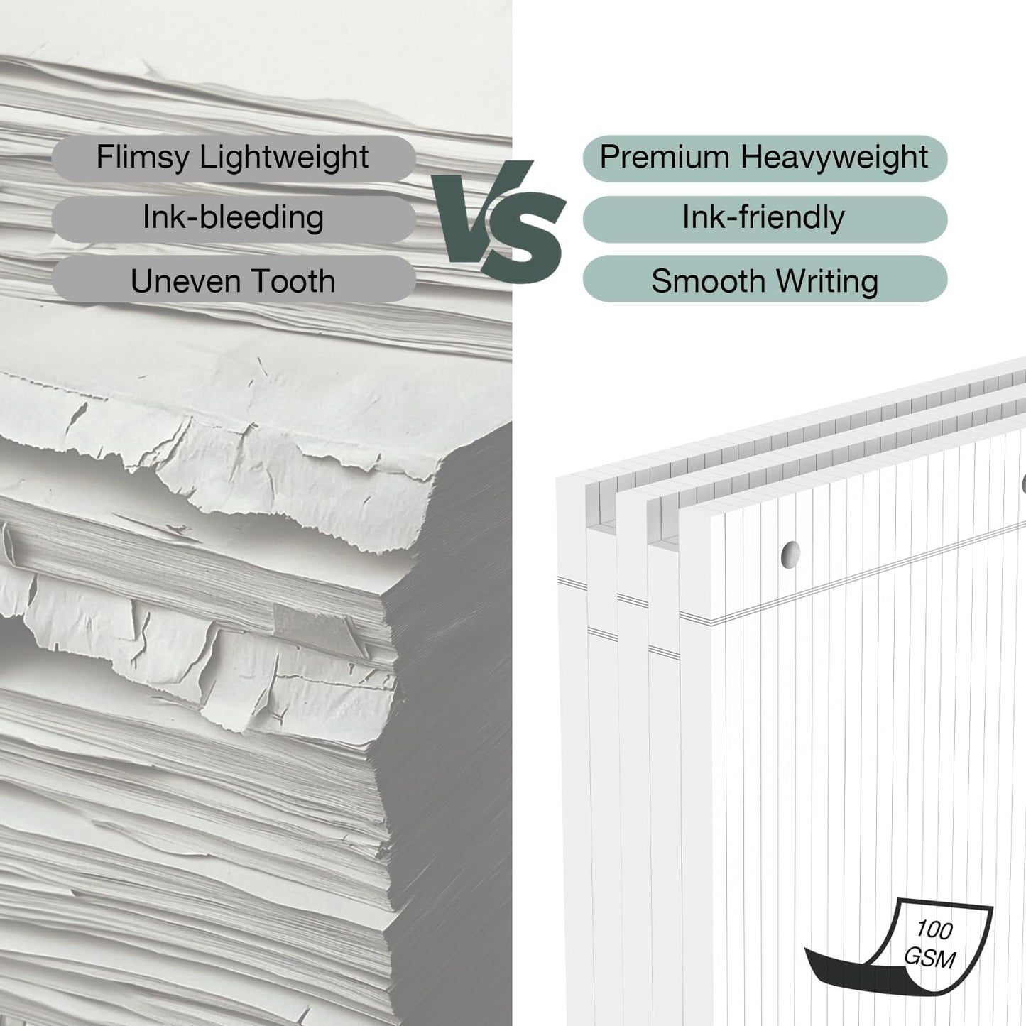 POPRUN Loose Leaf Paper, 8.5" x11" College Ruled, 100GSM / AA Grade Bulk Lined Filler Sheets, 3 Hole Punched for Binder Notebook, Office School Supplies, 3 Pack (300 Sheets)