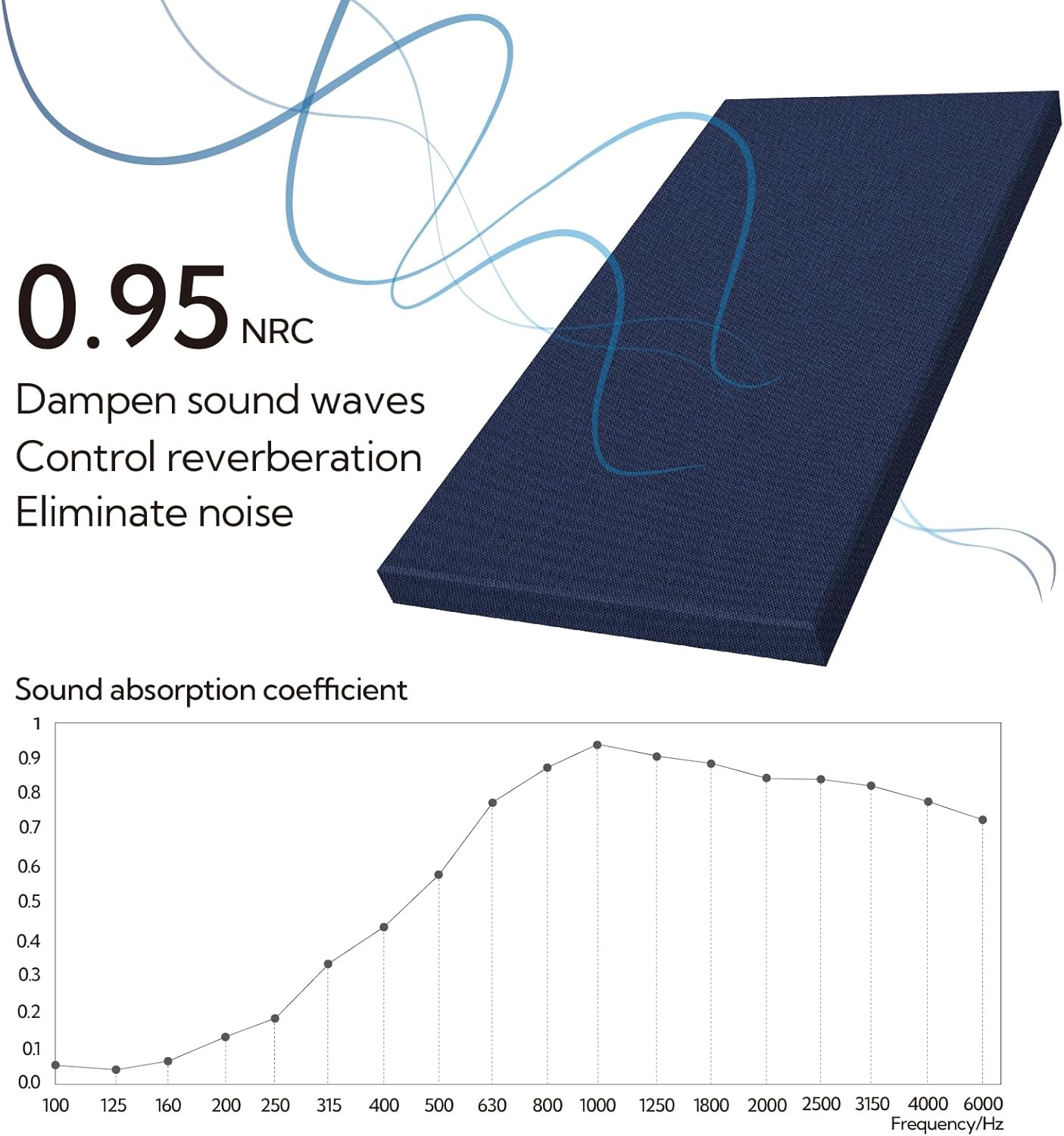 Olanglab Sound Absorbing Acoustic Wall Panels 2 Pack, 2'' 24''x48'' Fiberglass Sound Dampening Panels, Large Fabric Wrapped Sound Proof Panels for Walls (Blue)