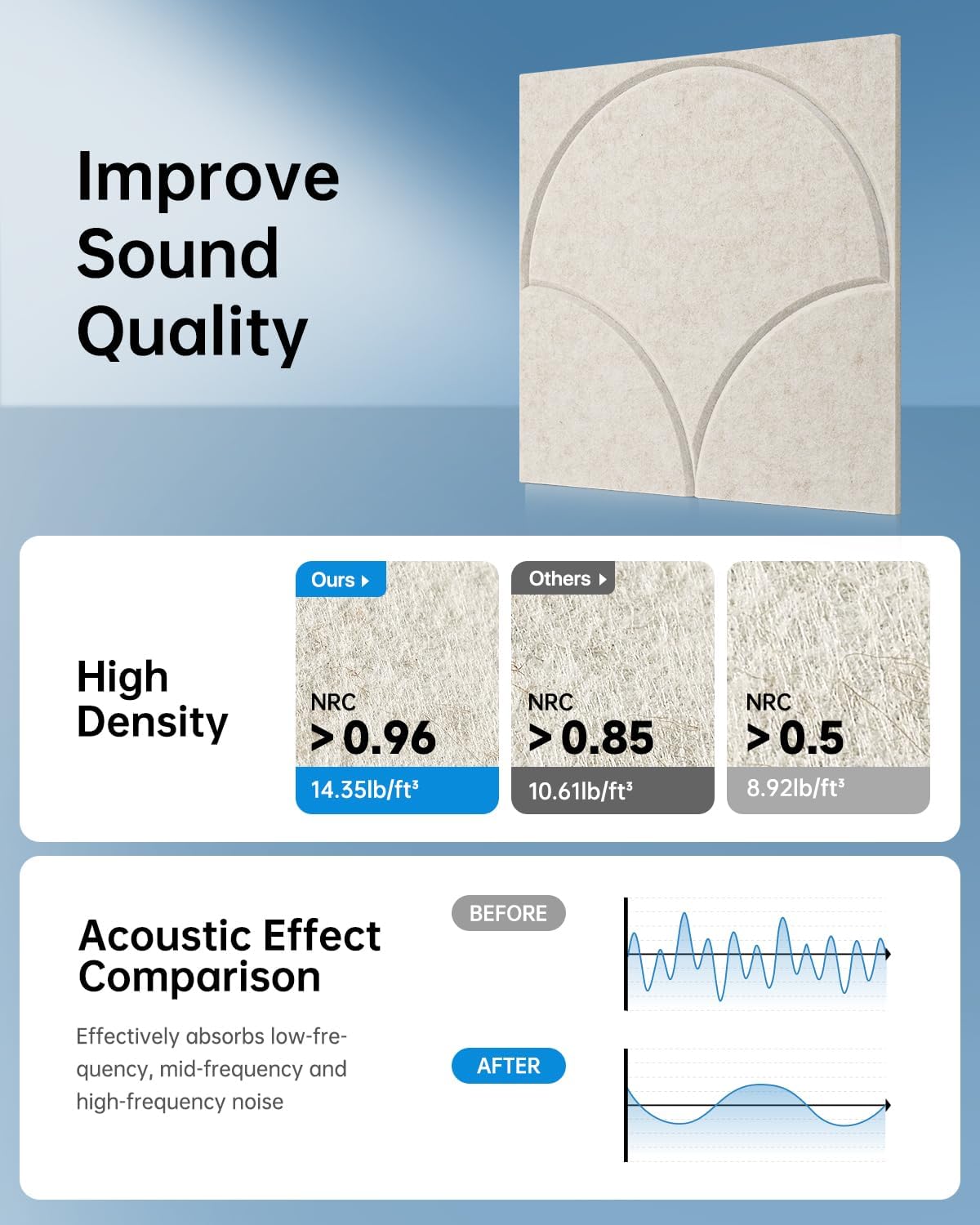 Soundsbay 12-Pack Acoustic Panels Self-Adhesive, 10.6lb/ft³ Large Shell Soundproof Wall Panels, 12" X 12" Acoustic Wall Panels for Door, Ceiling, Home Office, Beige