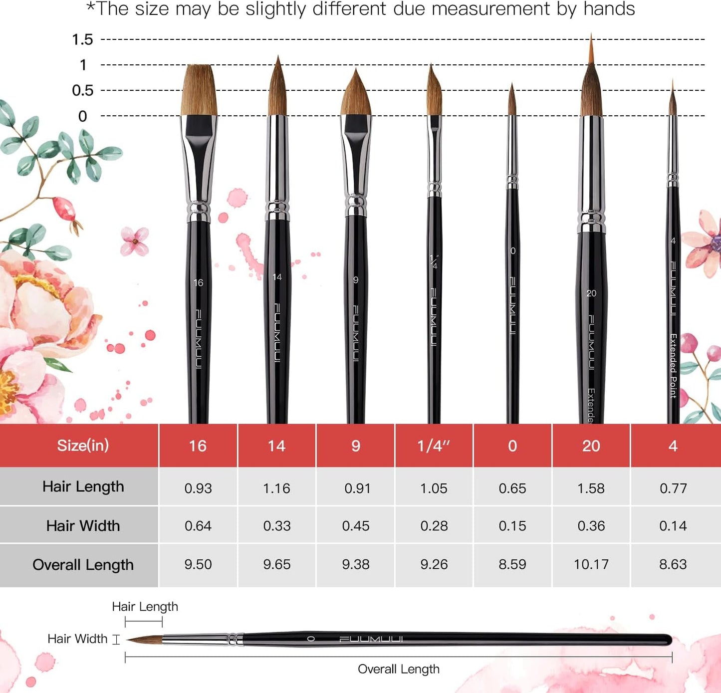 Sable Watercolor Brushes, Fuumuui 7pcs Professional Artist Paint Brushes Set with Extended Needle, Round Point, Flat, Dagger, Cat's Tongue for Watercolor, Acrylic, Gouache – Detail & Wash Painting