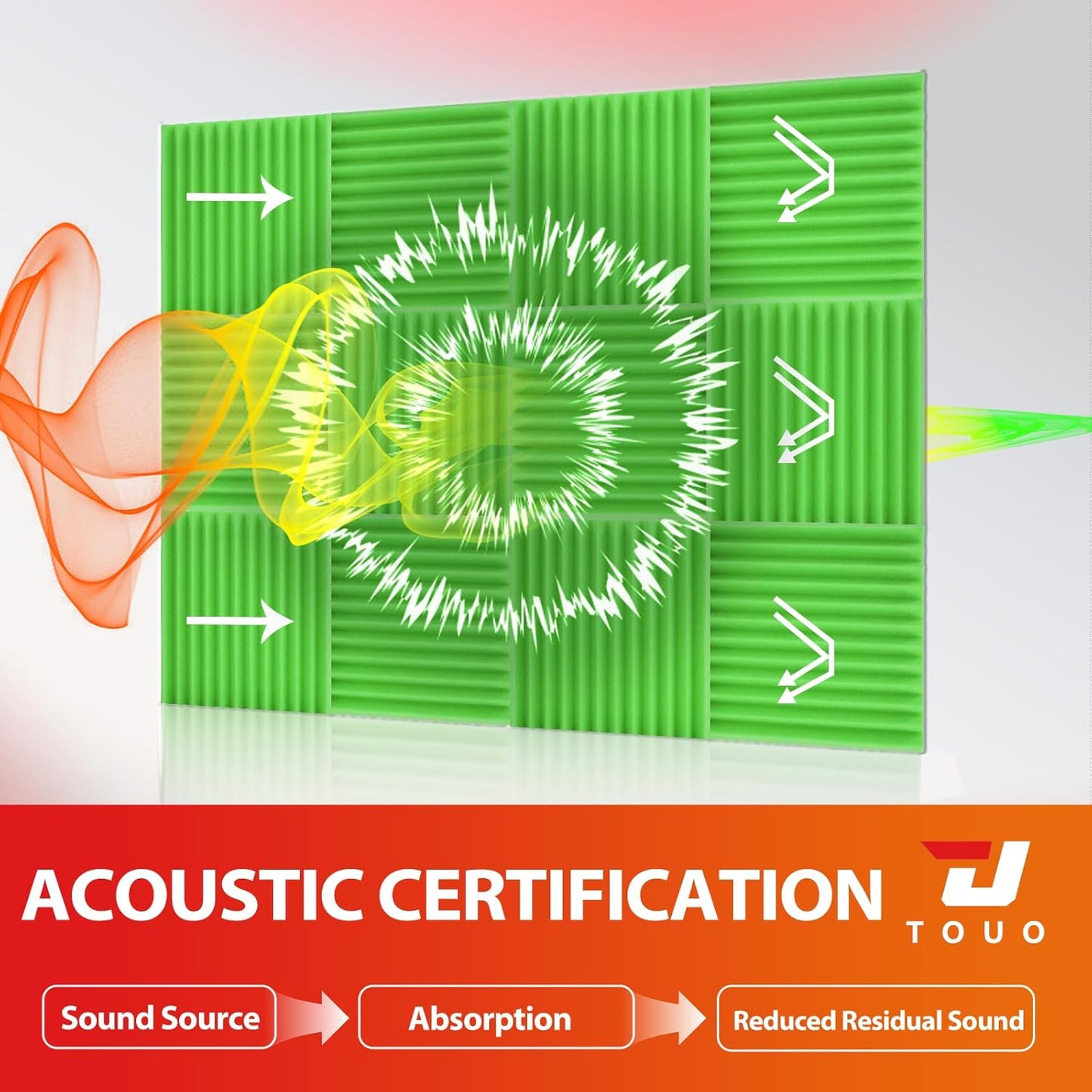 54 Pack Acoustic Panels – Sound Proof Foam Panels for Wall 12"x12"x2", Flame Retardant Wedge Acoustic Foam, High-Density Sound Absorbing Panels for Home Studio(Green, 2" Thick 54 Pack)