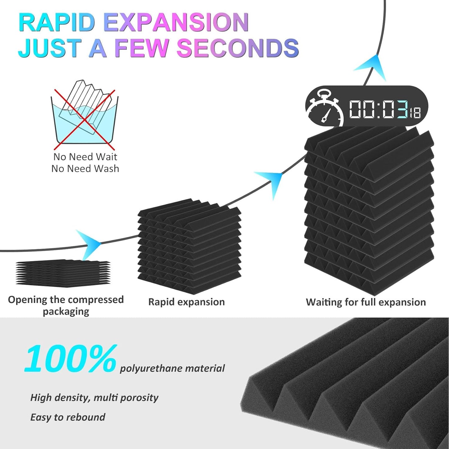 JBER 6 Pack Acoustic Foam Wedge, 2" X 12" X 12" Studio Soundproofing Panels Fire Resistant Sound Proof Padding Acoustic Treatment Foam (6 Square Feet, Charcoal)