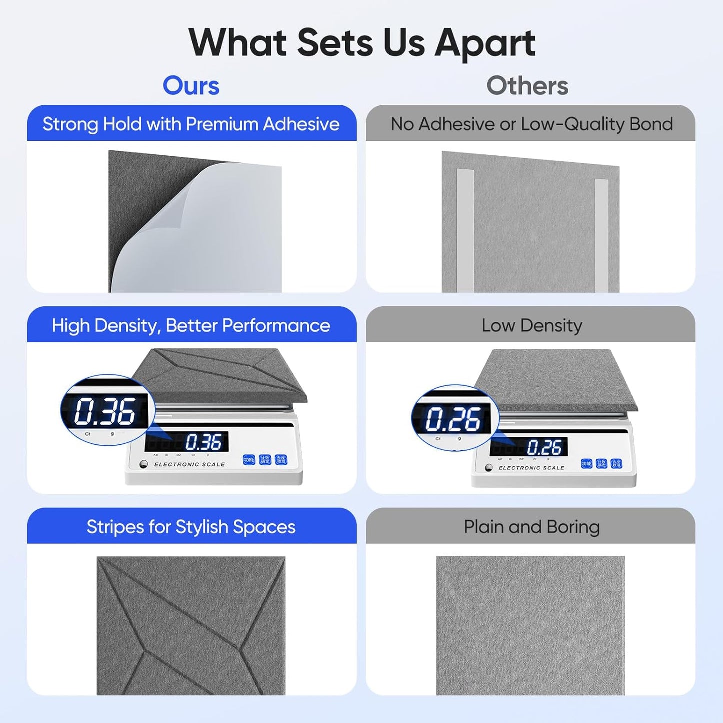 12 Pack 12" X 12" X 0.4" Acoustic Panels for Wall Sound Absorbing, P-Stripes Square Self-Adhesive Sound Panels, High Density Suitable for Multiple Scenarios(MoonLight Gray)