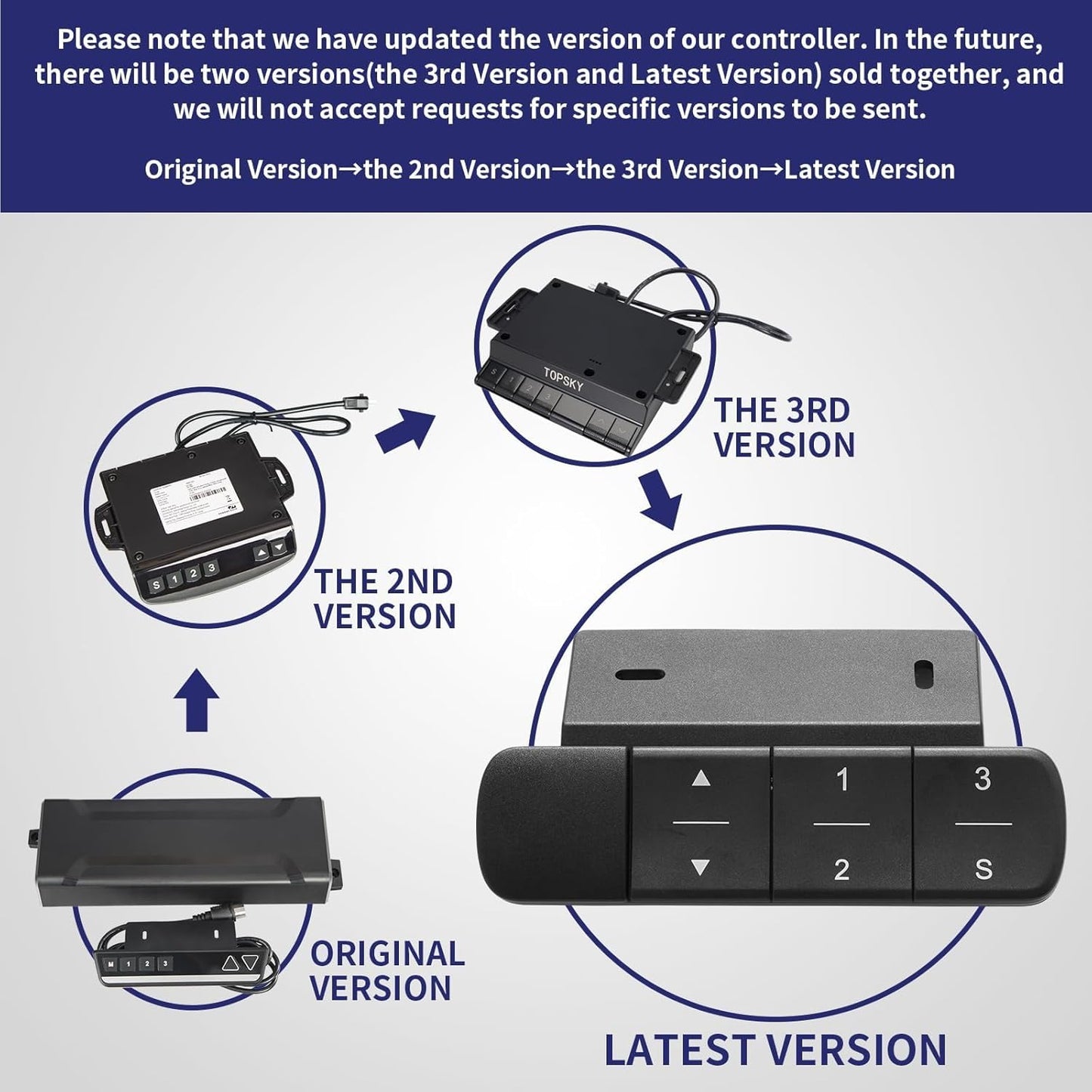 TOPSKY Dual Motor Electric Adjustable Standing for up to 70.8”x31.5” Table Tops, 225 lbs Weight Capacity, Computer Desk for Home and Office (White Frame only)