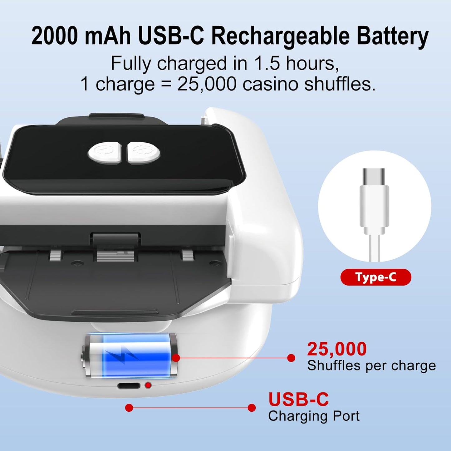 Automatic Card Shuffler Machine with 2 Decks - One-Press AUTO & Manual Mode | Rechargeable Low Noise Electric Poker Card Shuffler for 1-2 Decks | Portable UNO Shuffler, Blackjack, Skip-Bo