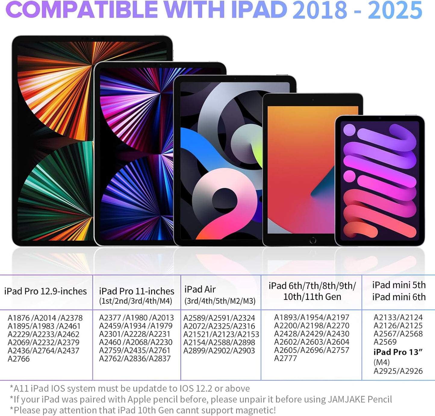 Stylus Pen for iPad 6th-11th Generation-2X Fast Charge Active Pencil Compatible with 2018-2025 Apple iPad Pro 11"/12.9"/M4, iPad Air 3/4/5/M2/M3,iPad Mini 5/6 Gen-Gradient White Yellow