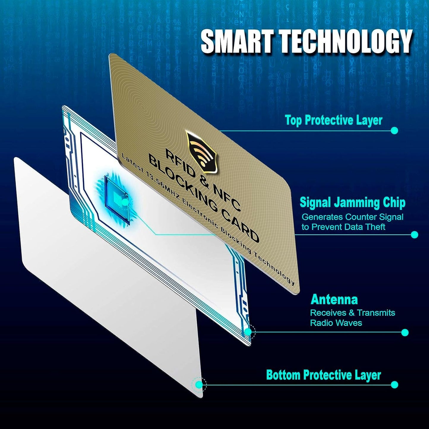 SaiTech RFID Protected Cards, Golden 10 Pack: Entire Wallet Purse Shield For Men & Women, NFC Contactless Bank Debit Credit Card Protector ID ATM Guard