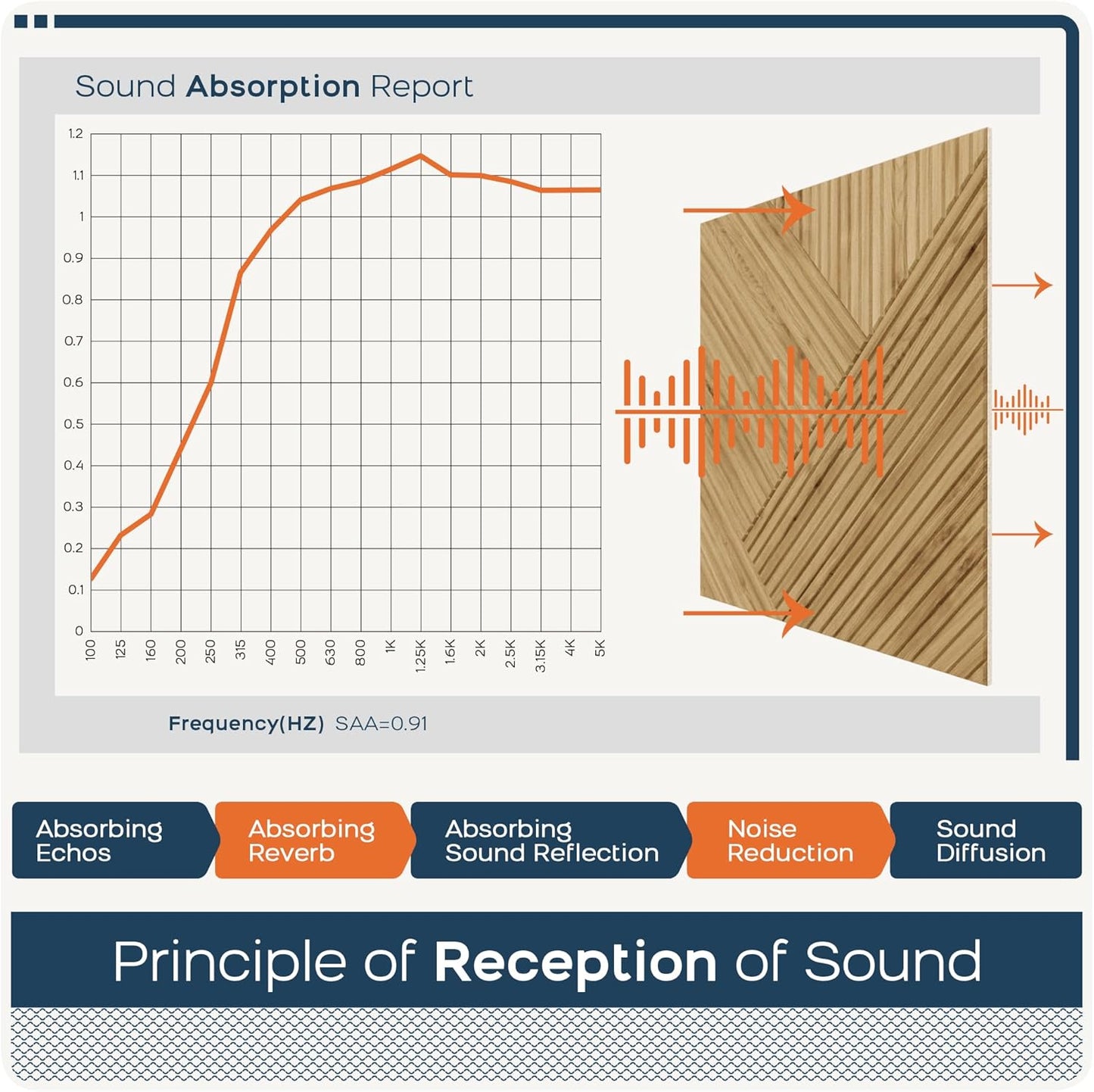 BUBOS Large Acoustic Panels,6 Pack Wood-Pattern Printing Soundproof Wall Panels, Total Size 70.8 x 47.2 Inches Self-Adhesive Decorative Sound Absorbing Panels for Studio, Home,Light Diamond Weave