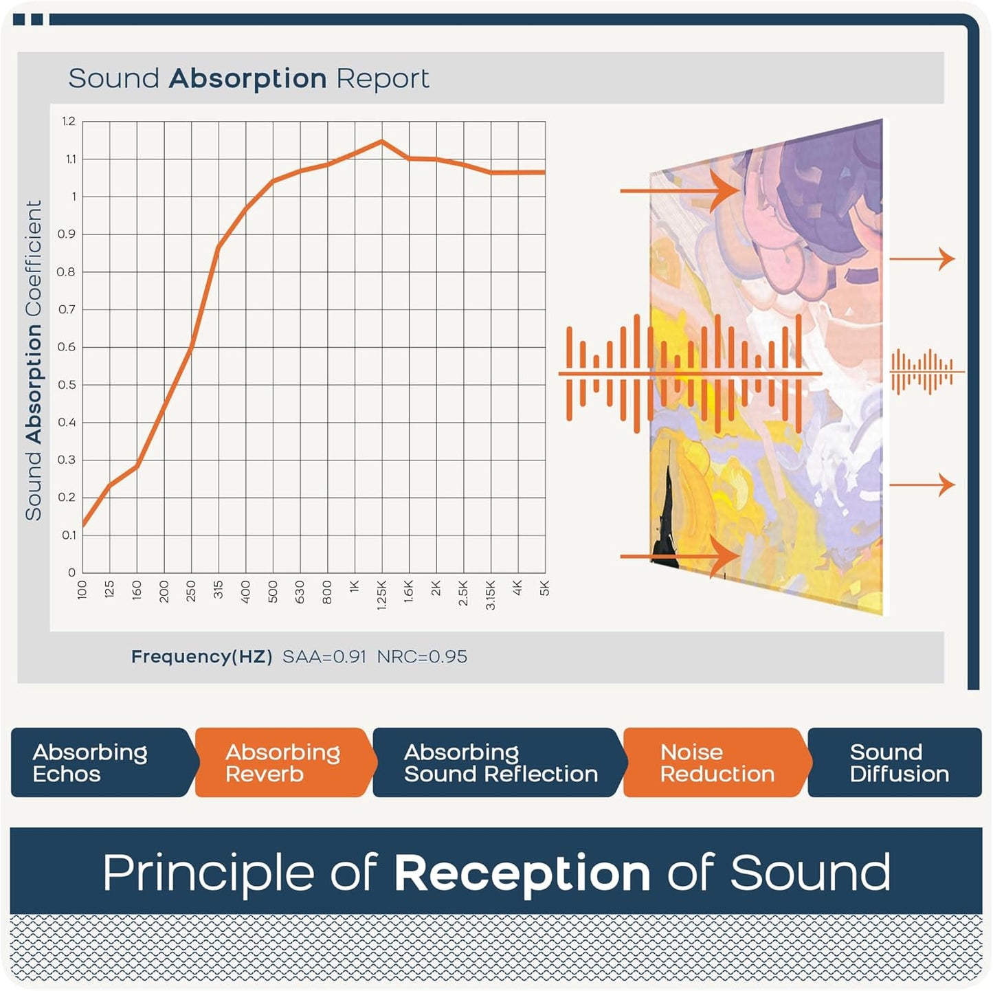 BUBOS 8 Pack Art Acoustic Panels Soundproof Wall Panel,47.2X31.4 Inches Sound Absorbing Panel,Self-adhesive Decorative Acoustical Wall Panels, Acoustic Treatment for Ceiling Home Office(Oil Painting)