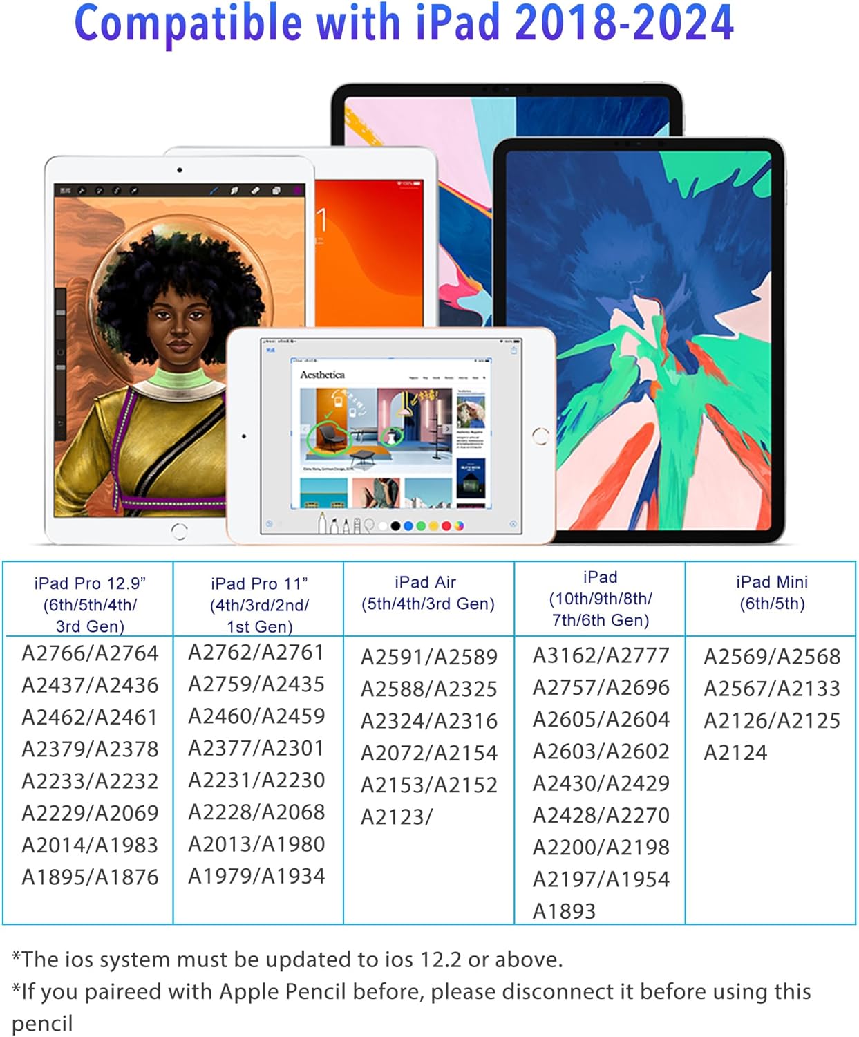 Stylus Pen for iPad (2018-2025) with Fast Charging & Palm Rejection, Pencil for Apple iPad 11th A16/10/9/8/7/6th, Pro 11“13”M4/12.9 inch, Air 11/13 inch M3 2025&M2 2024/5/4/3rd, Mini A17 Pro/6/5th