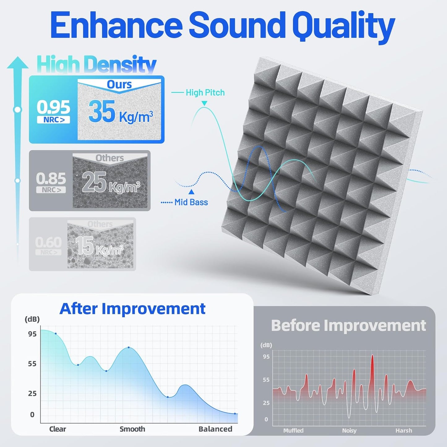 48 Pack Pyramid Sound Proof Foam Panels for Walls with Updated Self-Adhesive 2"X12"X12" High Density Acoustic Panels Sound Absorbing Fast-Expanding Soundproof Wall Panels for Gaming Studio Decor- Gray