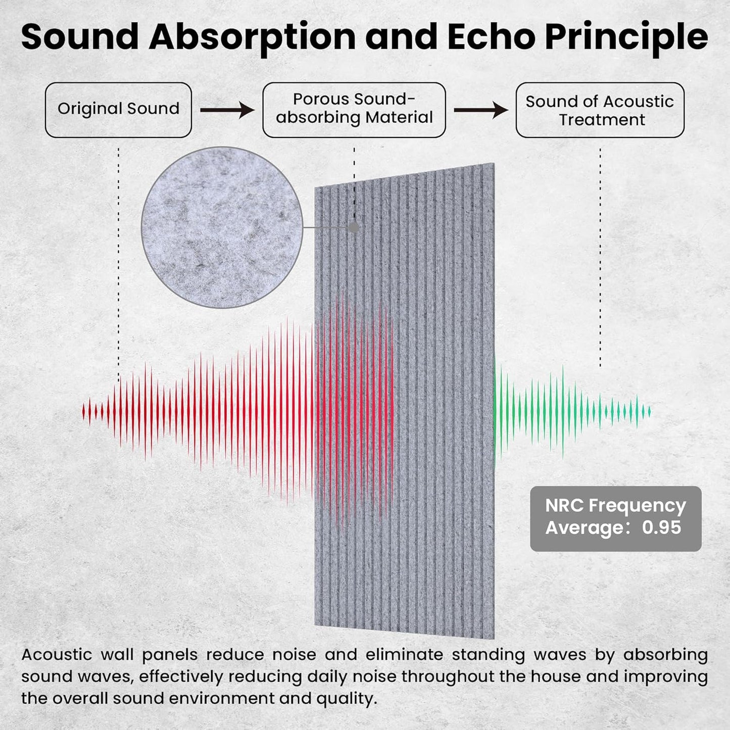 5 Pack Acoustic Panels, 48 x 24x 0.4 Inch Sound Proof Panels for Walls, Premium Wall Sound Absorbing Panels, Decorative Sound Dampening Panels for Media Room, Office and Studio,Silver Gray