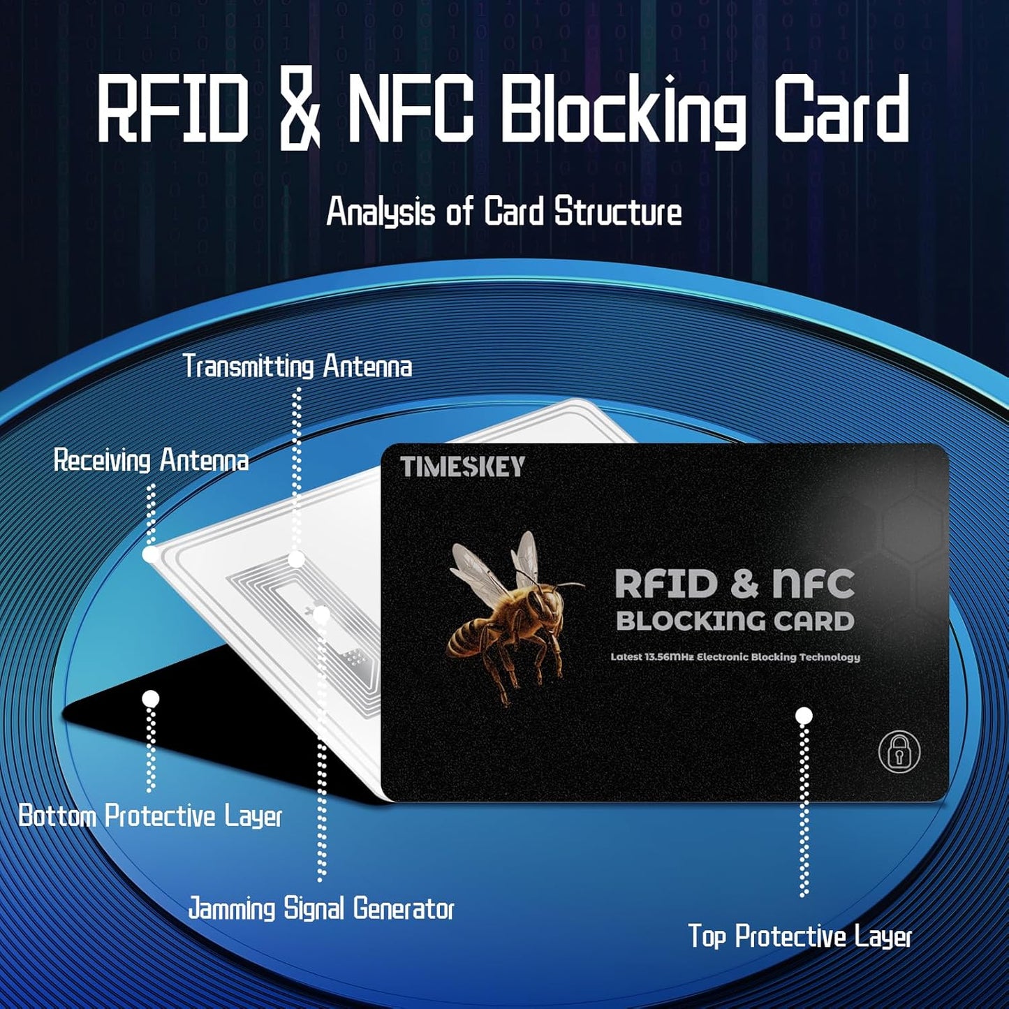 RFID Blocking Cards - 6 Pack Credit Card Protector for Wallet,Shields ID/Credit Card/Passport from Skimming，Premium Contactless NFC Debit Passport Protector Blocker